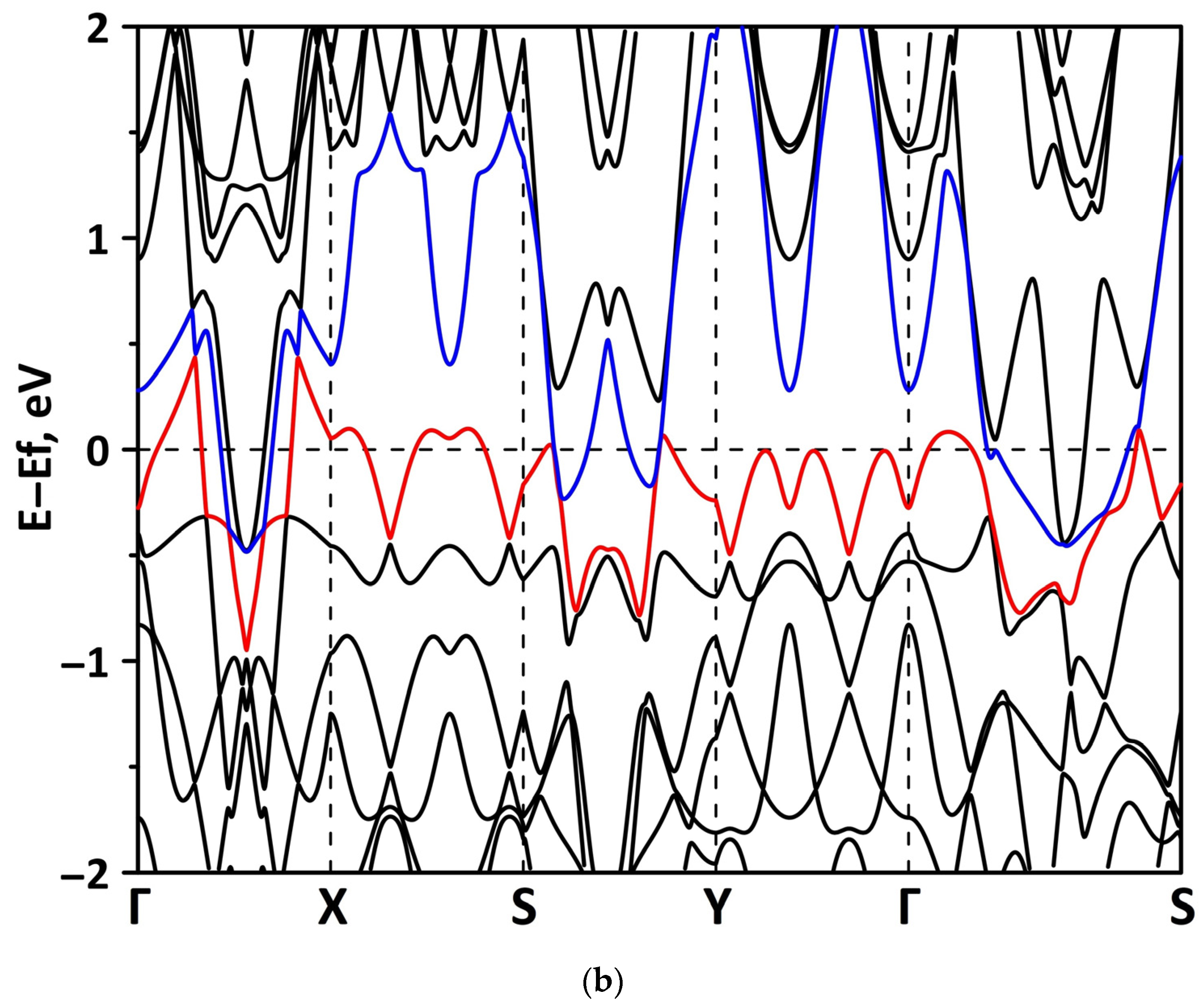 Materials 15 08921 g021b