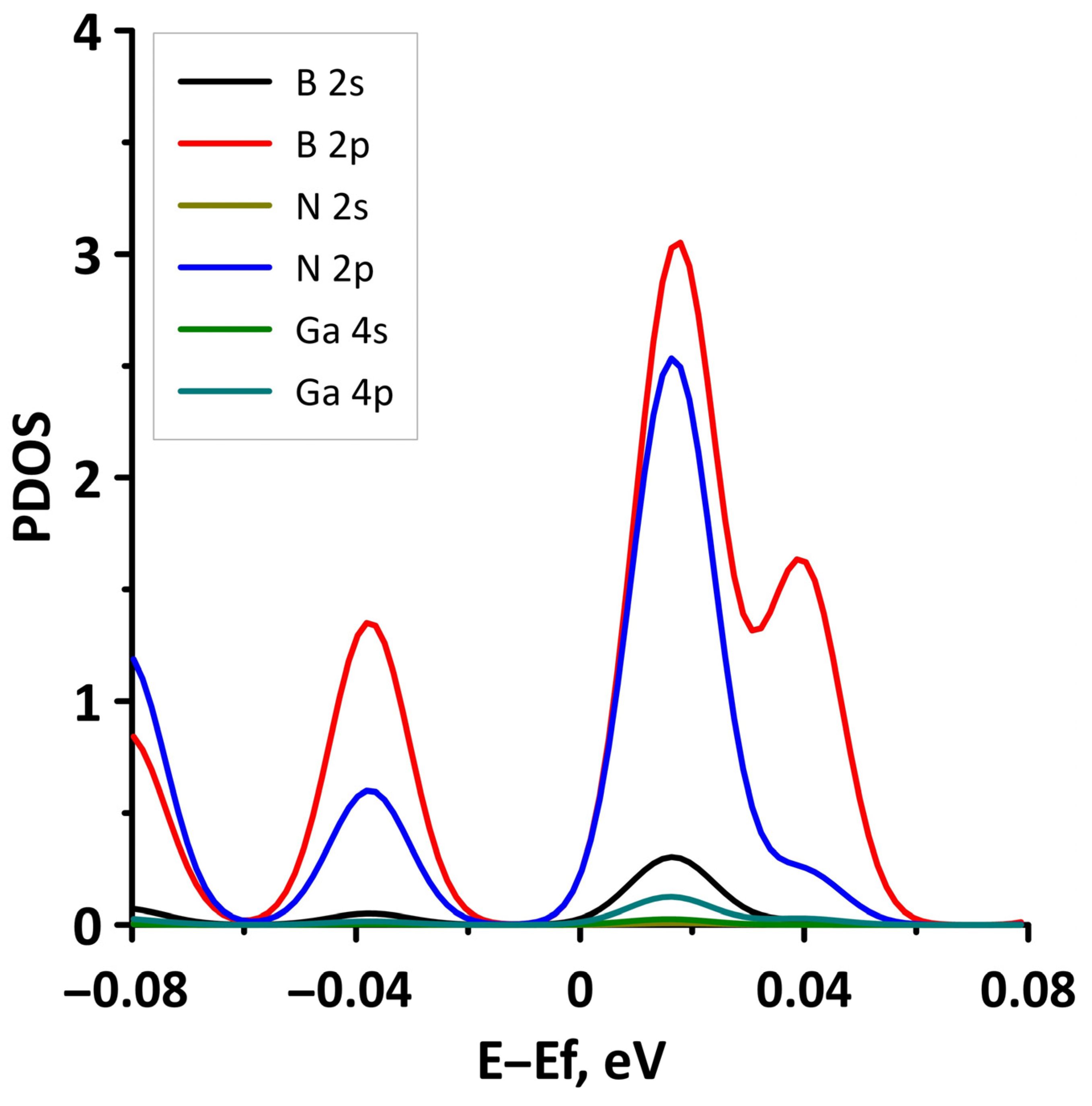 Materials 15 08921 g022