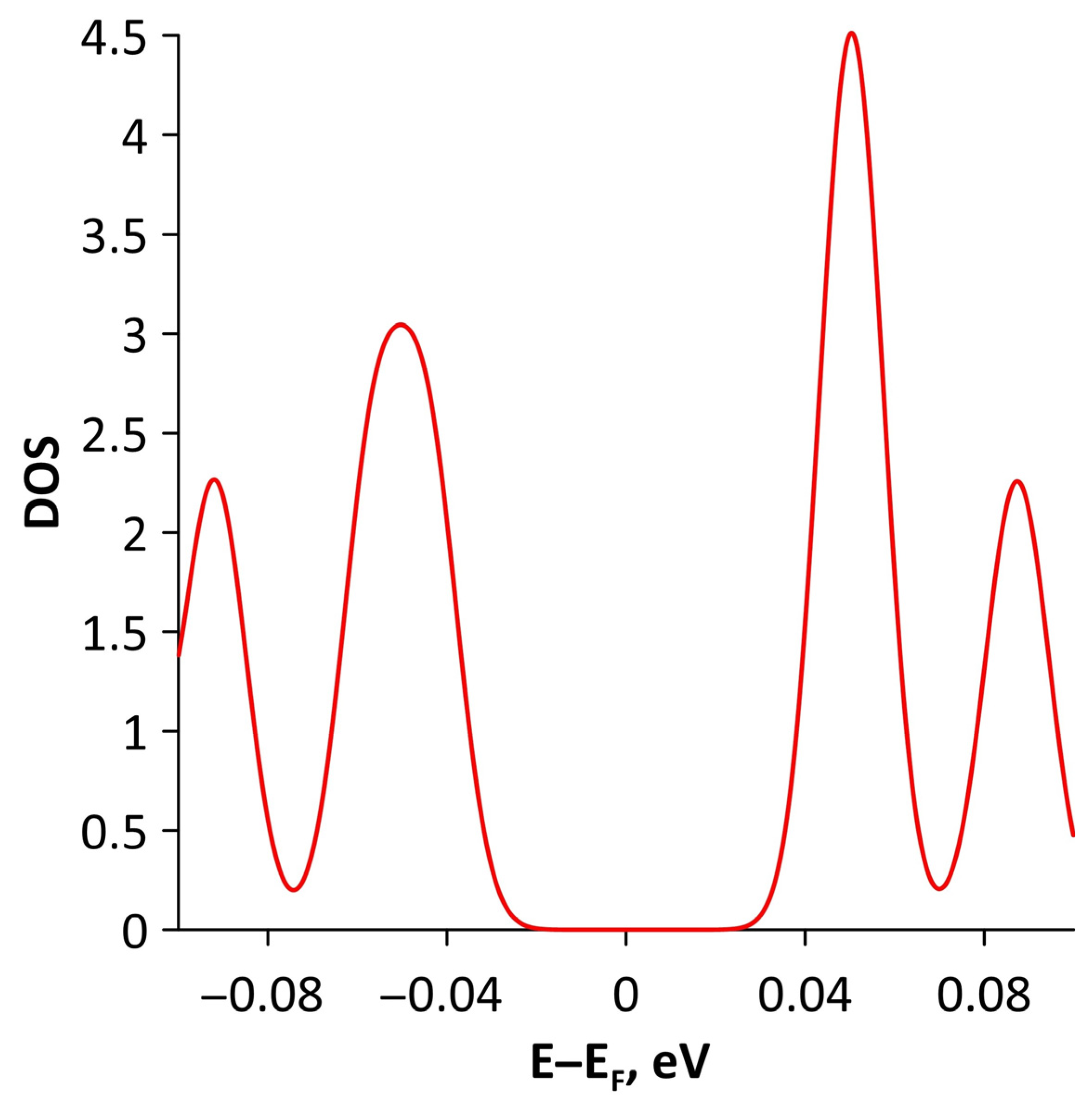 Materials 15 08921 g024