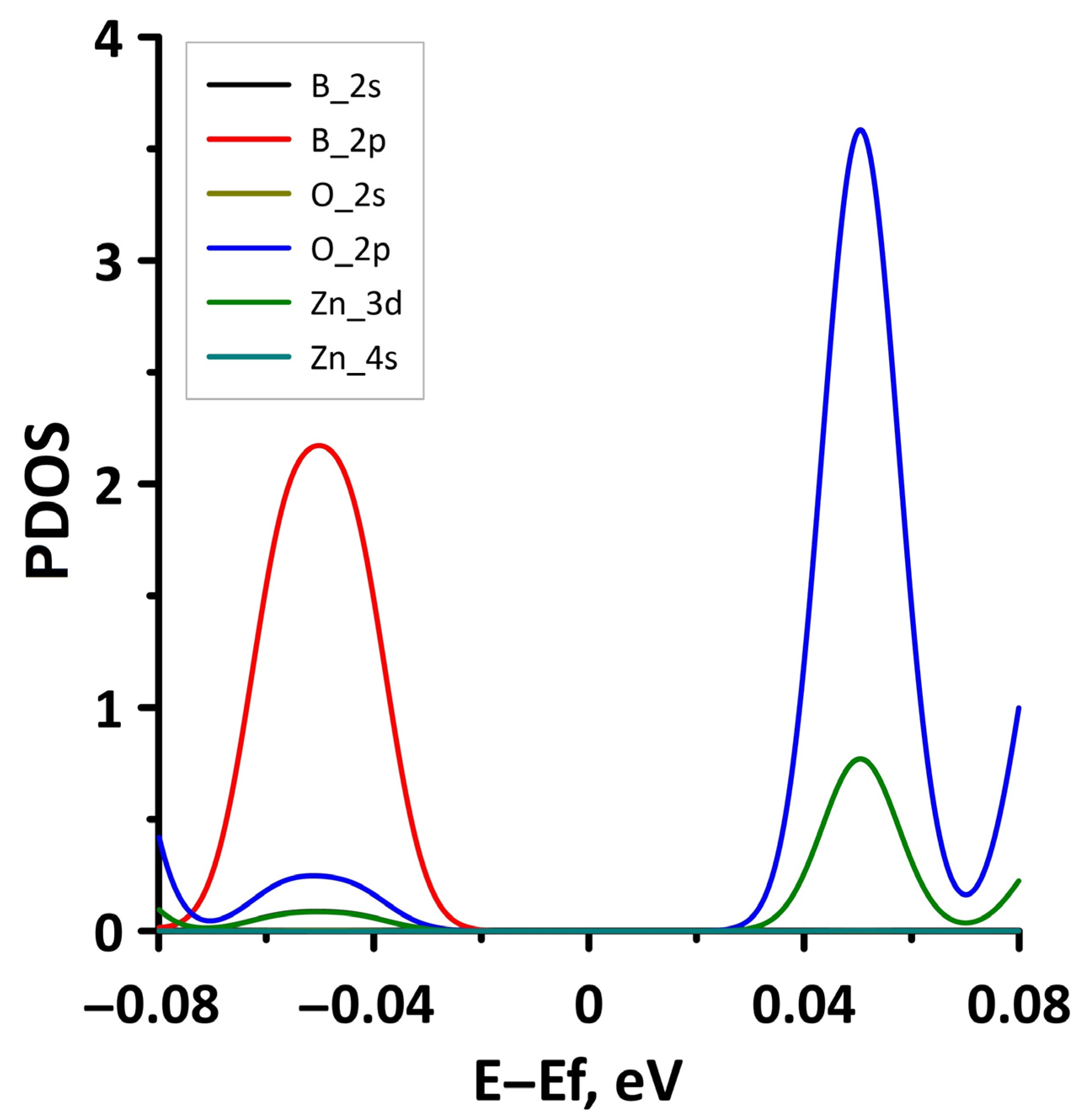 Materials 15 08921 g025