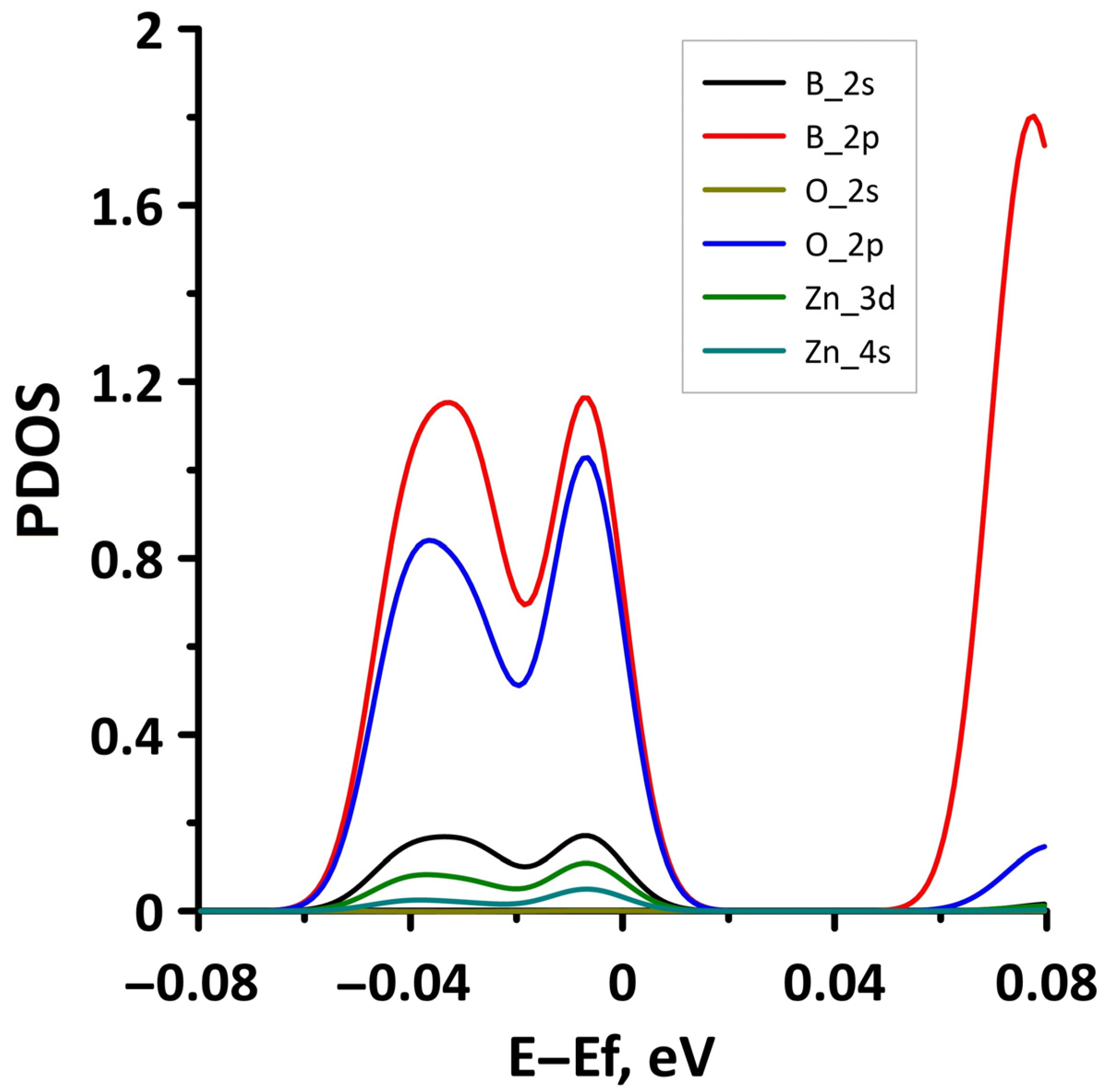 Materials 15 08921 g027