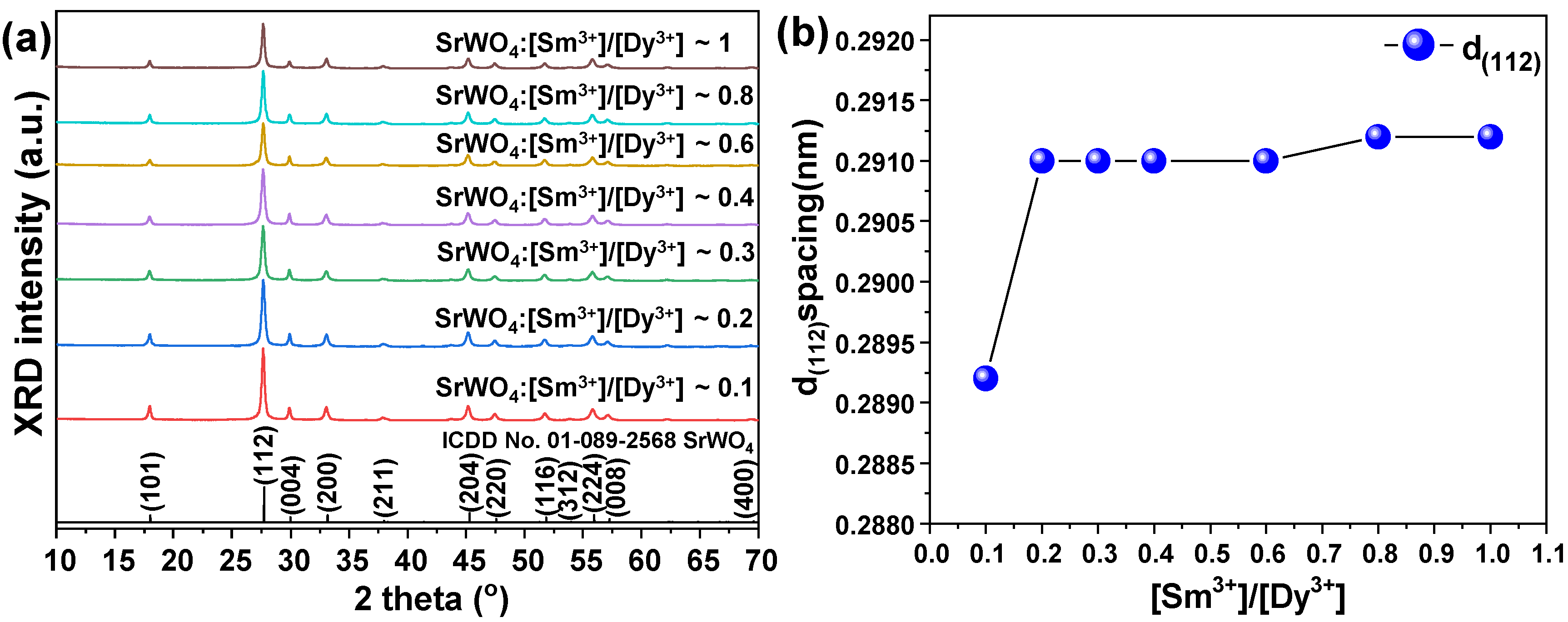 Materials 15 08922 g005