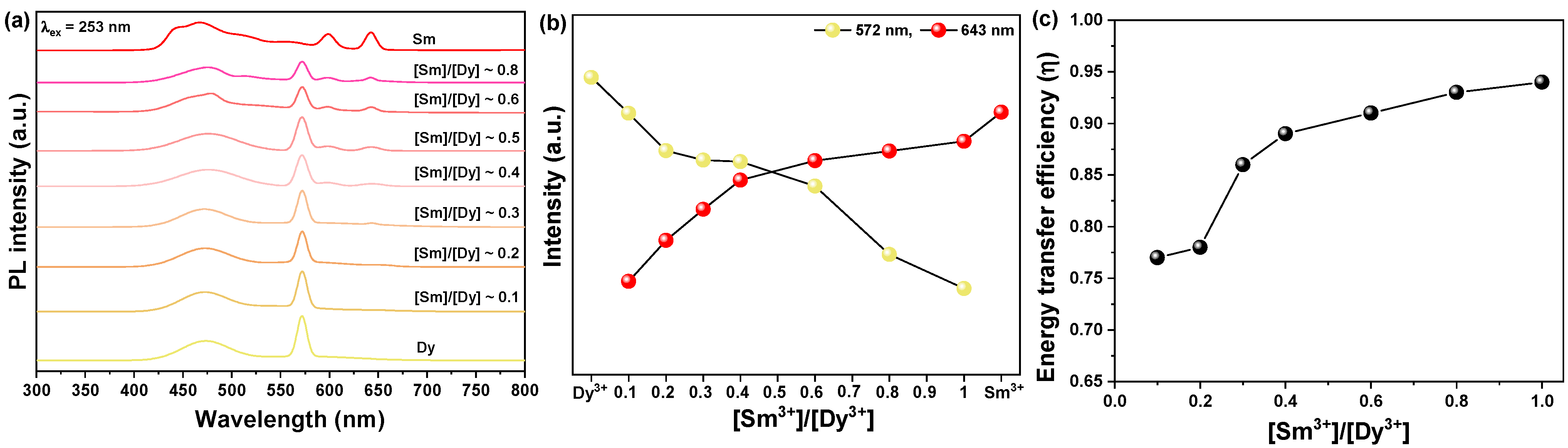 Materials 15 08922 g007