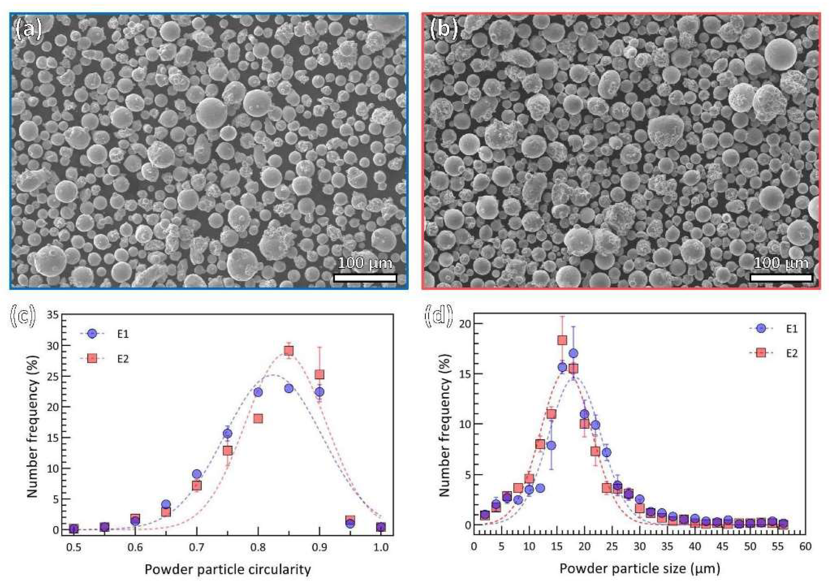Materials 15 08925 g002