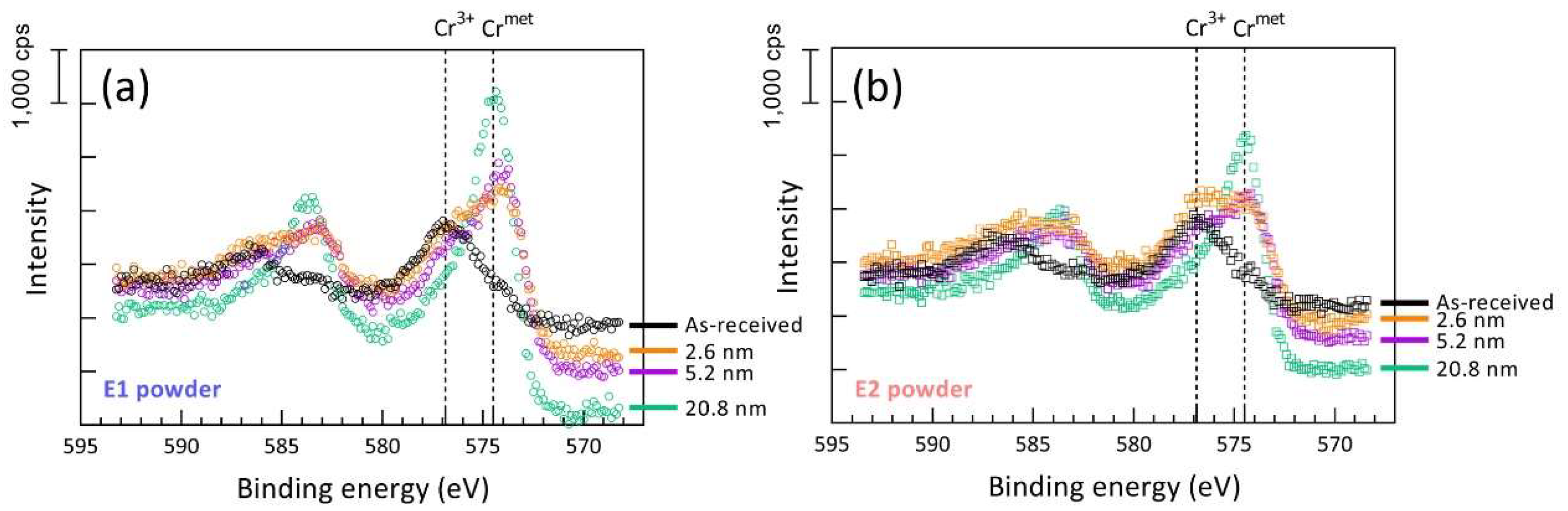 Materials 15 08925 g005
