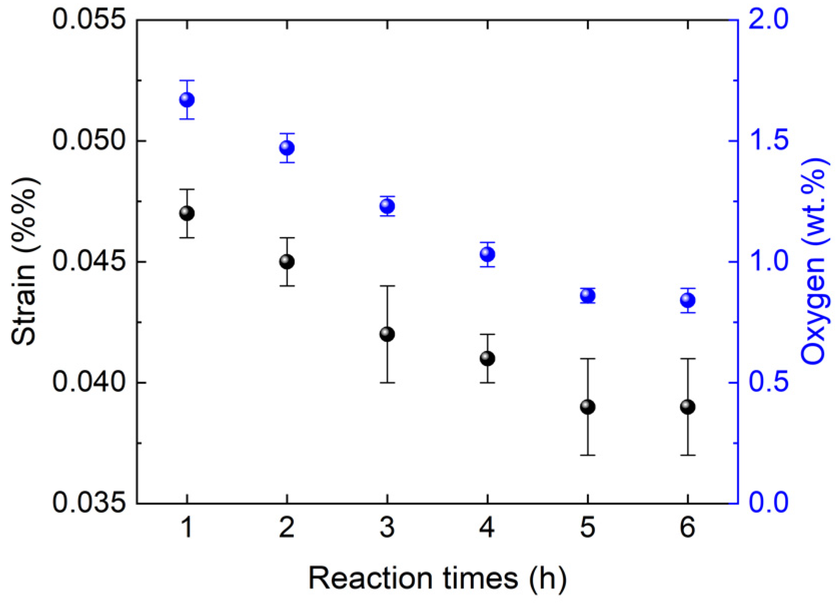 Materials 15 08926 g004 Materials 15 08926 g004