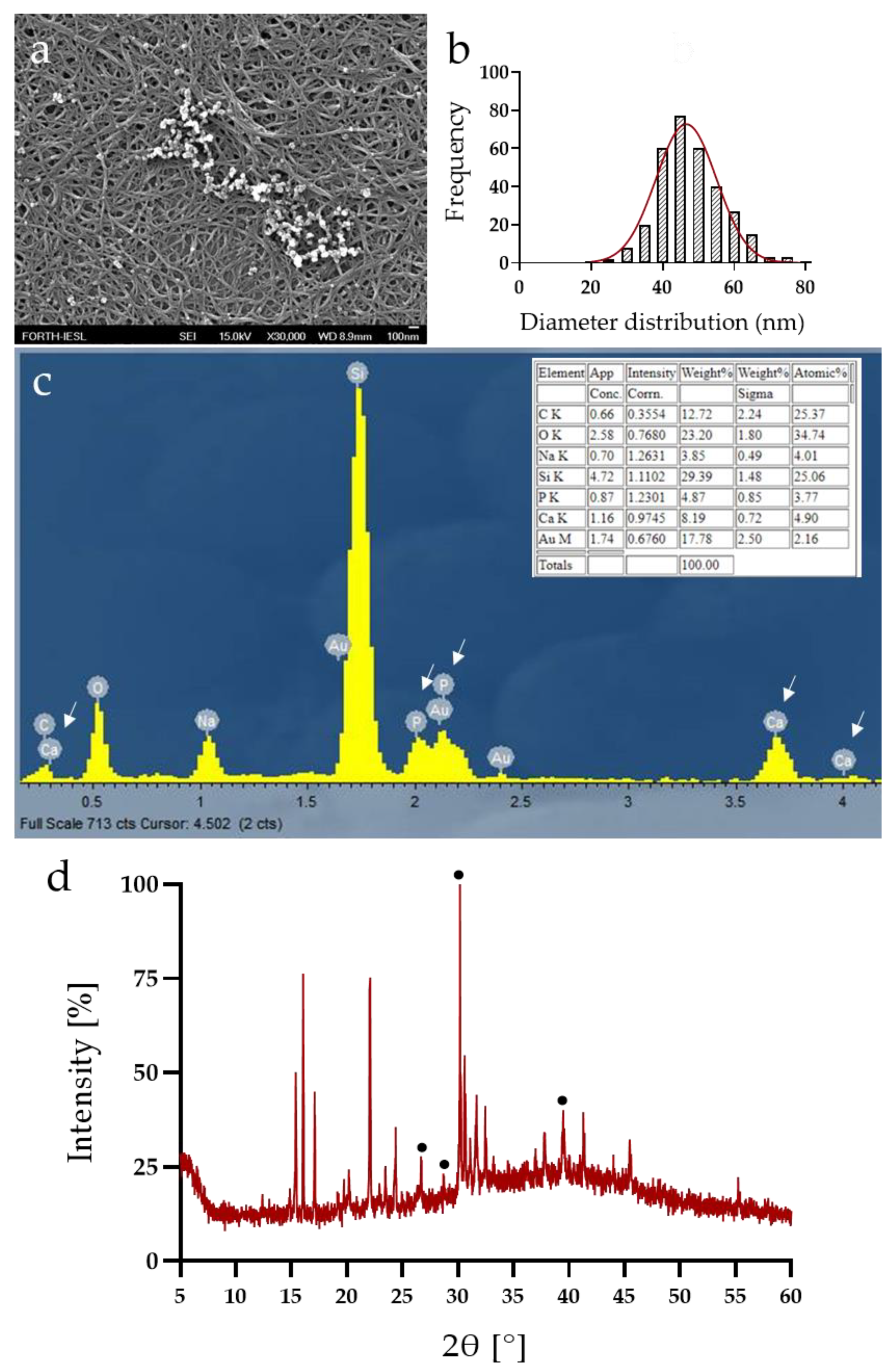 Materials 15 08928 g005