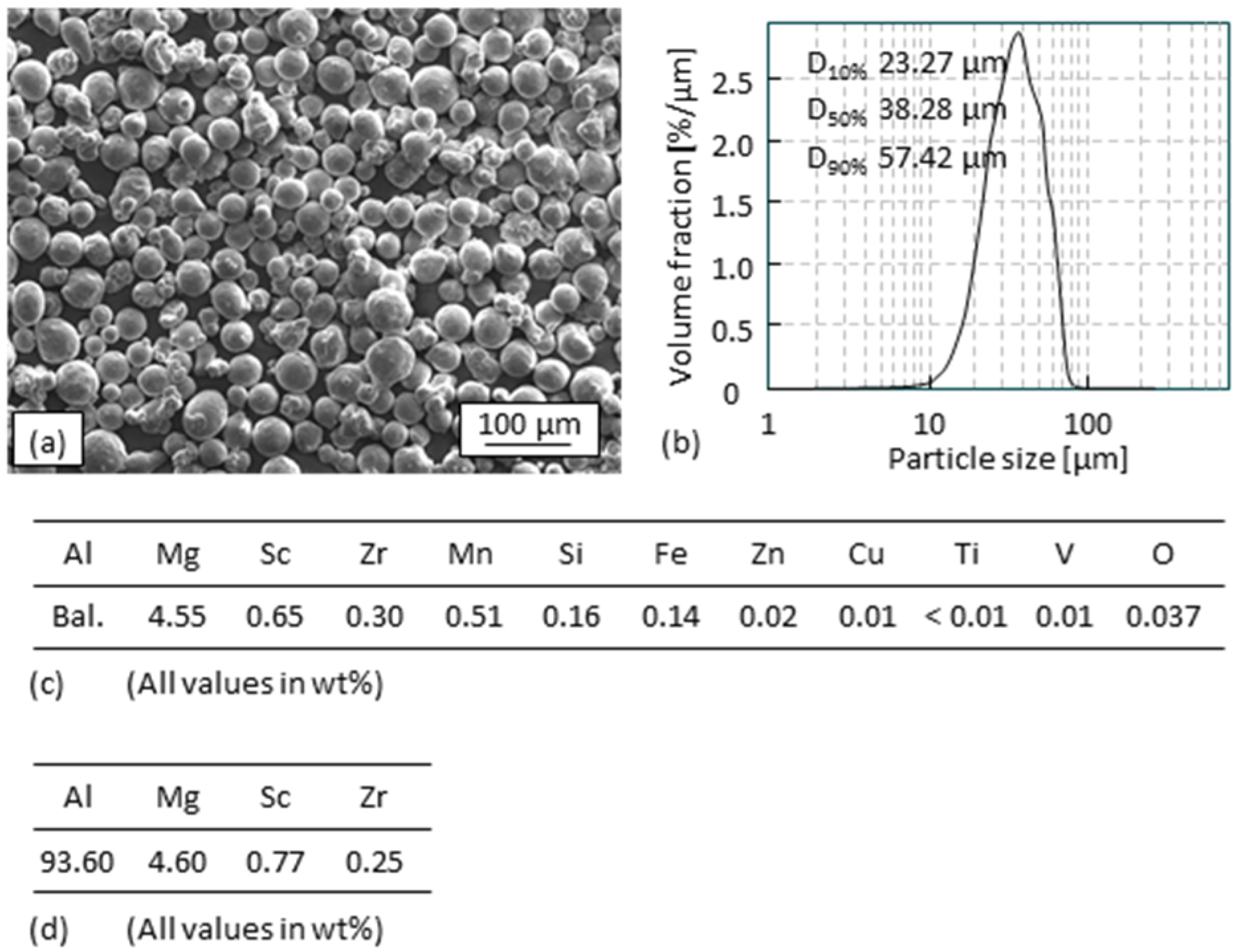 Materials 15 08951 g002