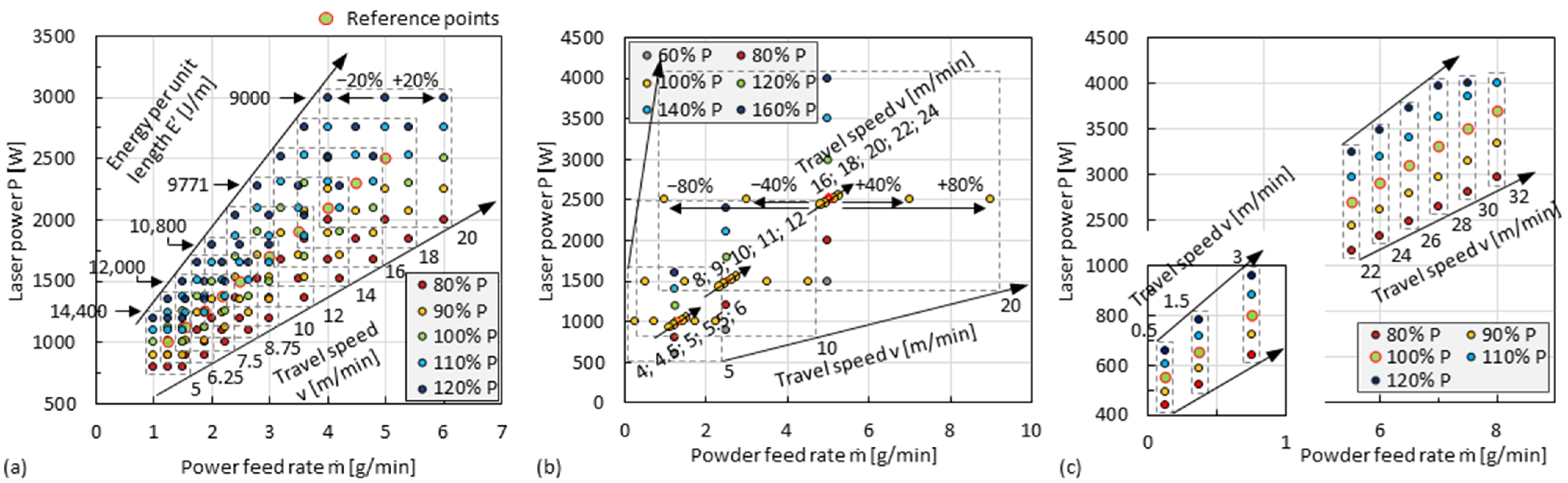 Materials 15 08951 g006