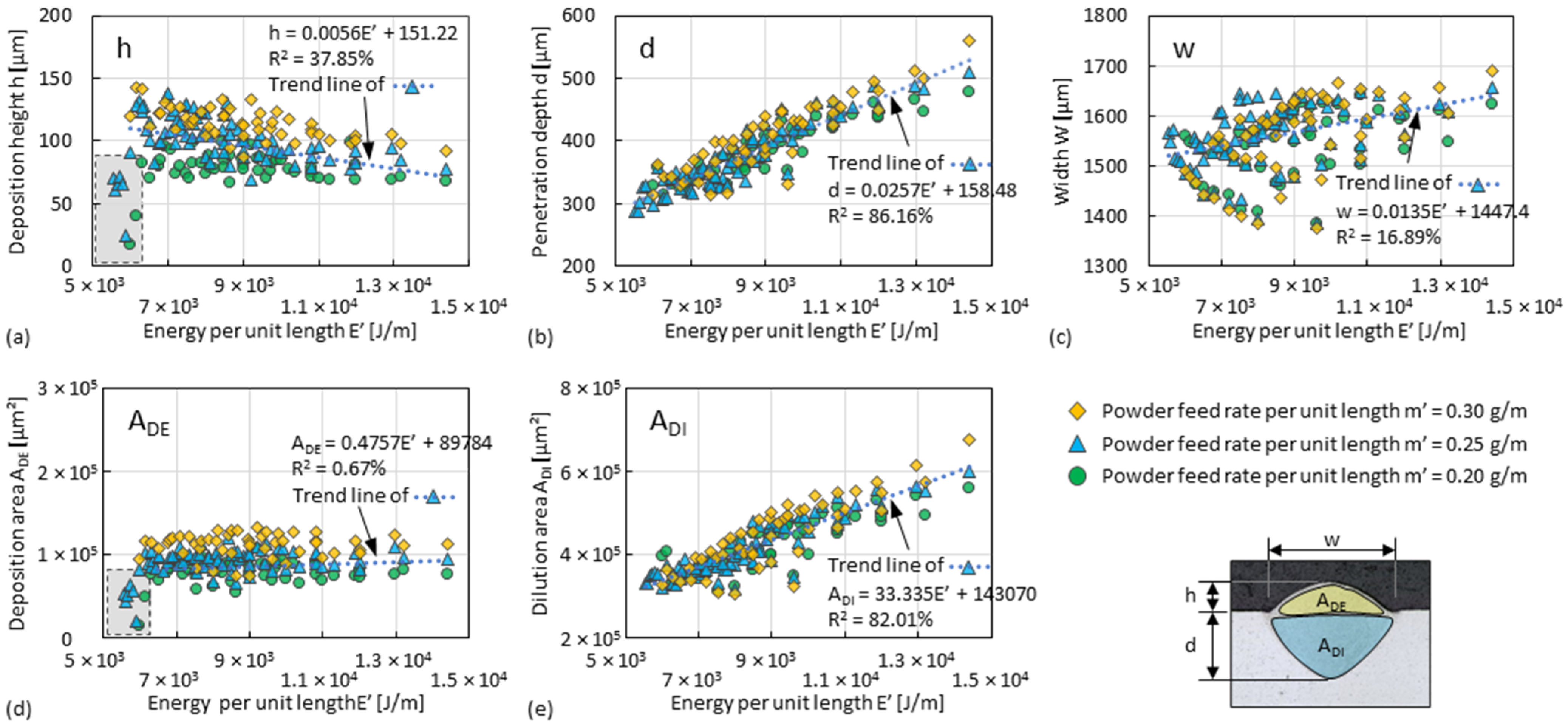 Materials 15 08951 g008