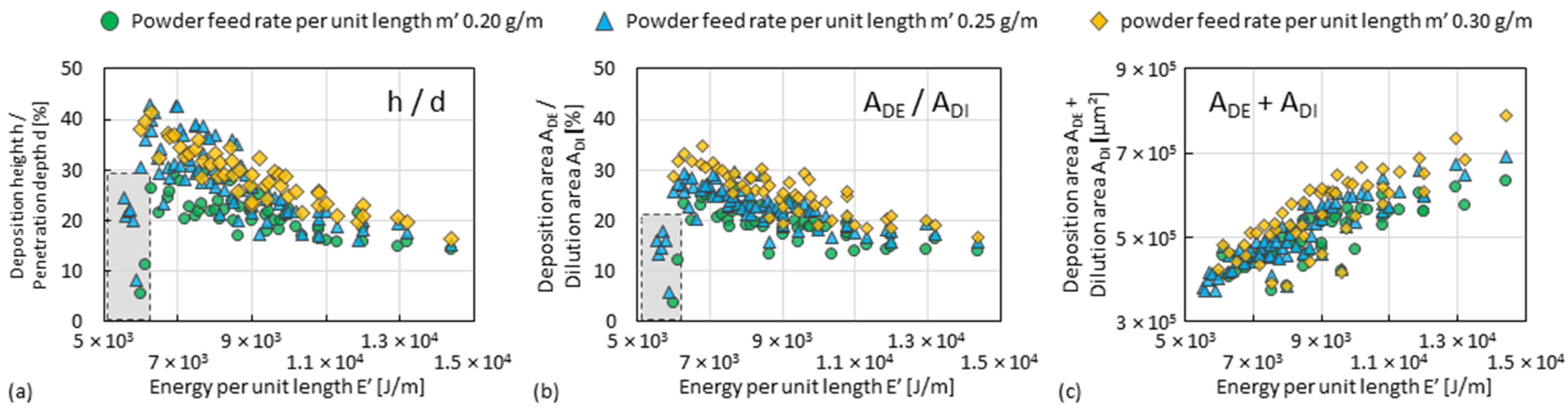Materials 15 08951 g009