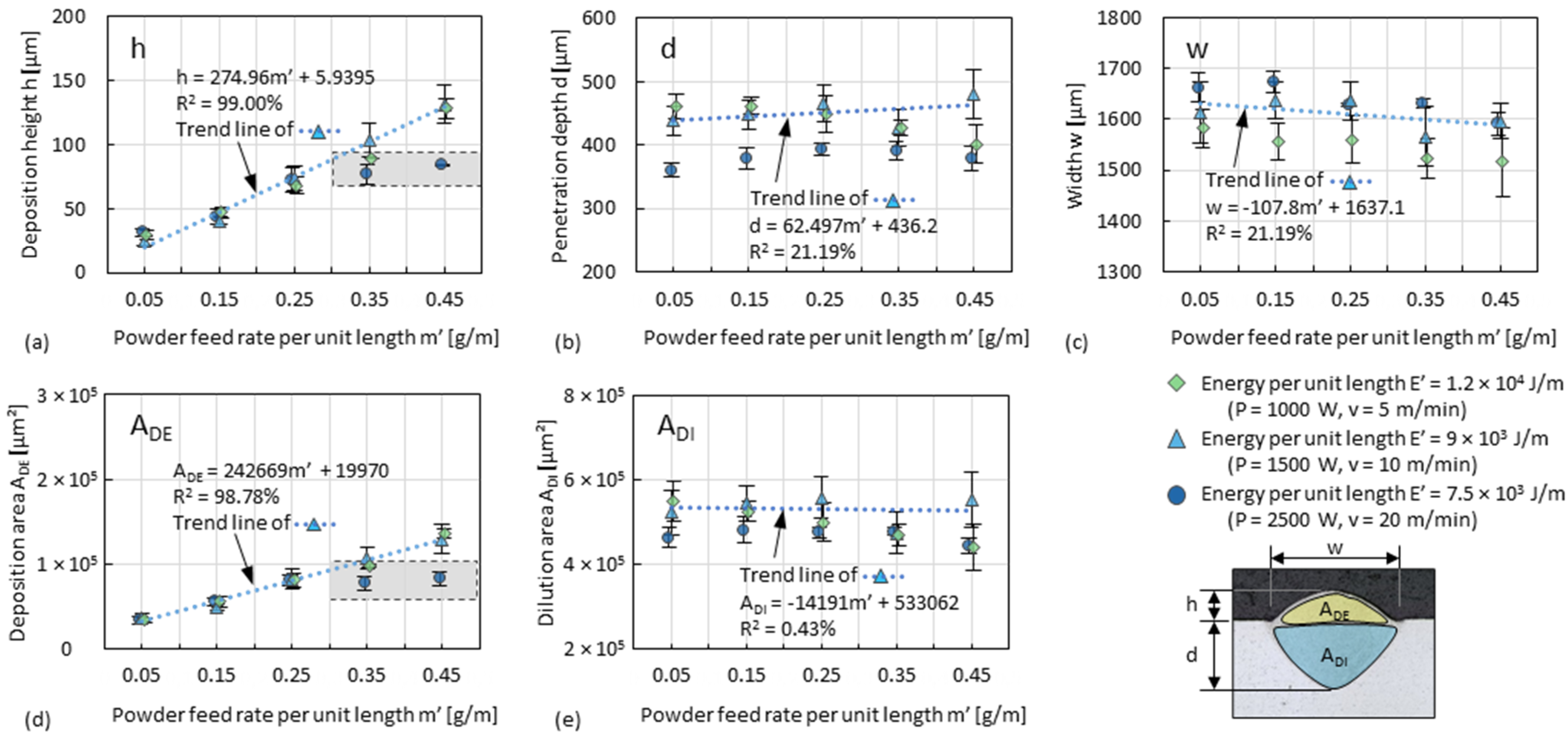 Materials 15 08951 g010