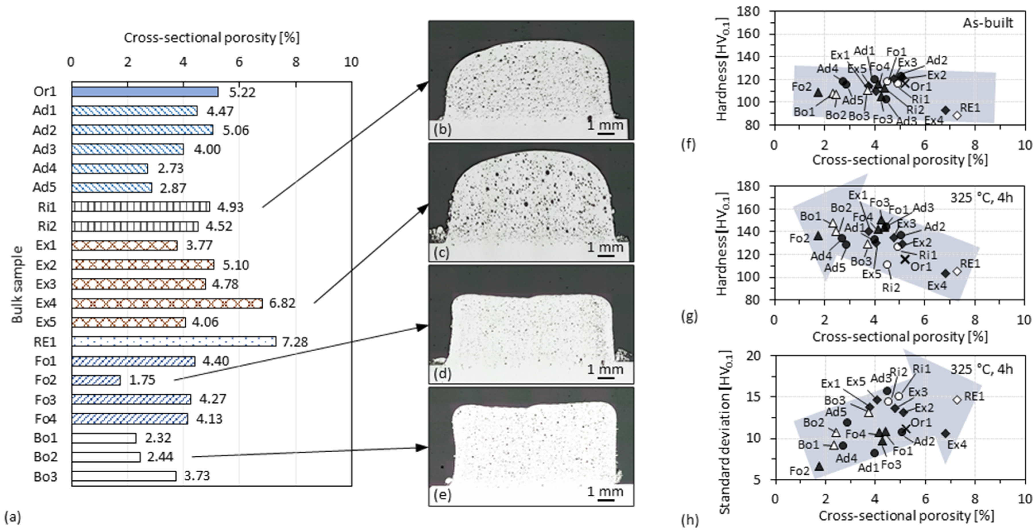 Materials 15 08951 g014