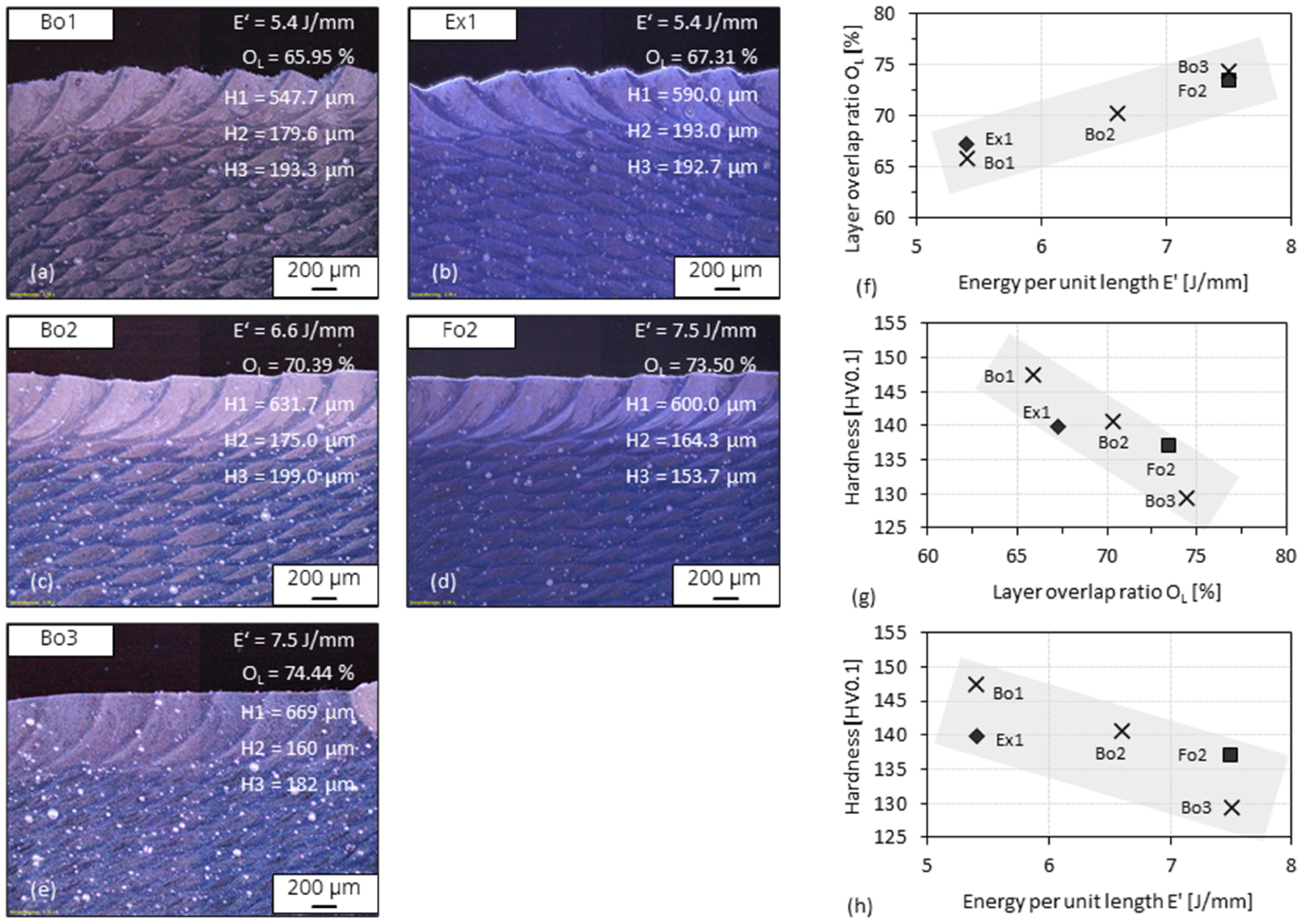 Materials 15 08951 g015