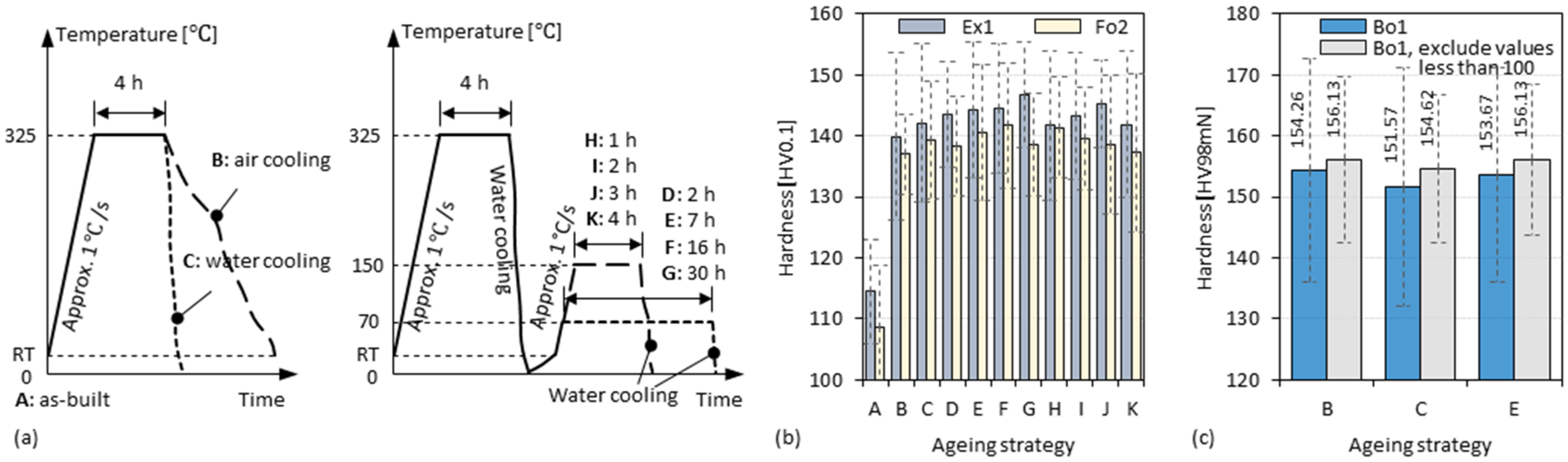 Materials 15 08951 g017