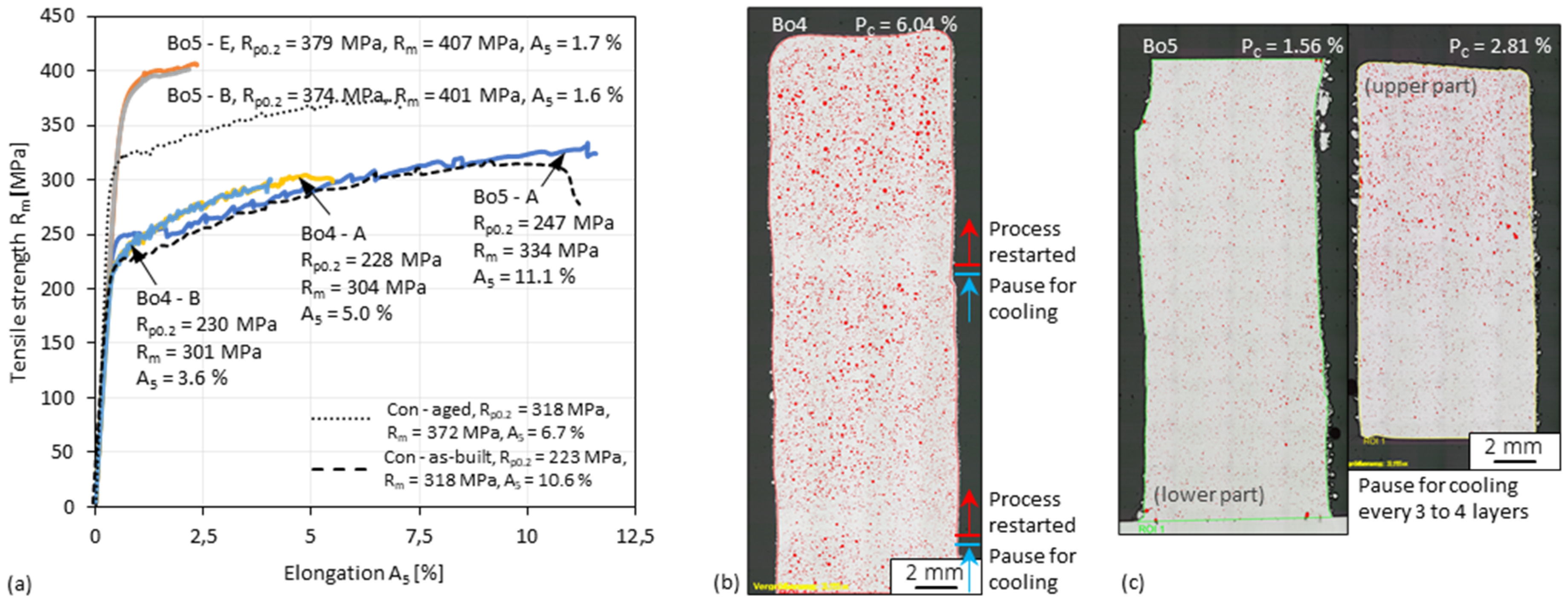 Materials 15 08951 g018