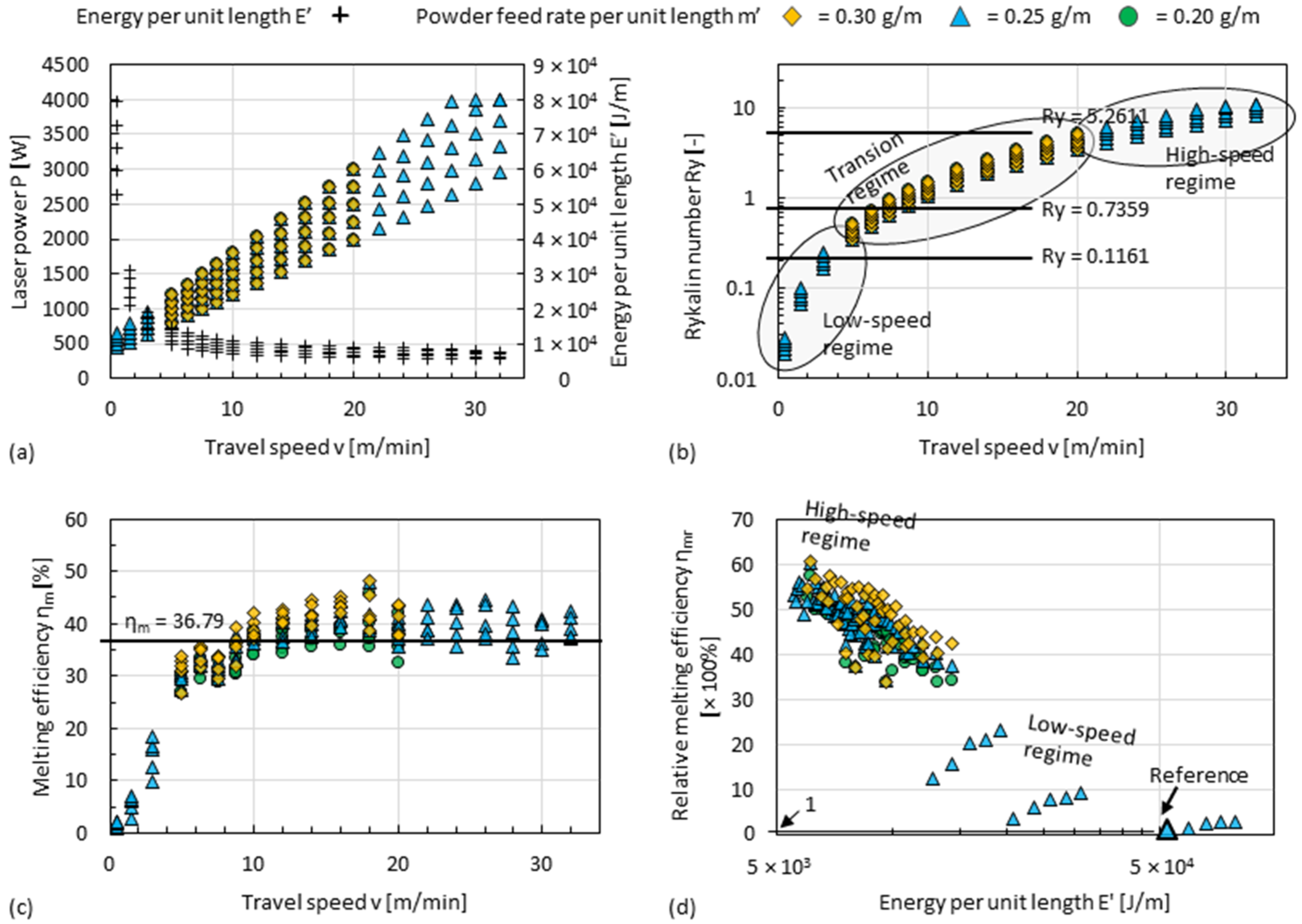 Materials 15 08951 g019