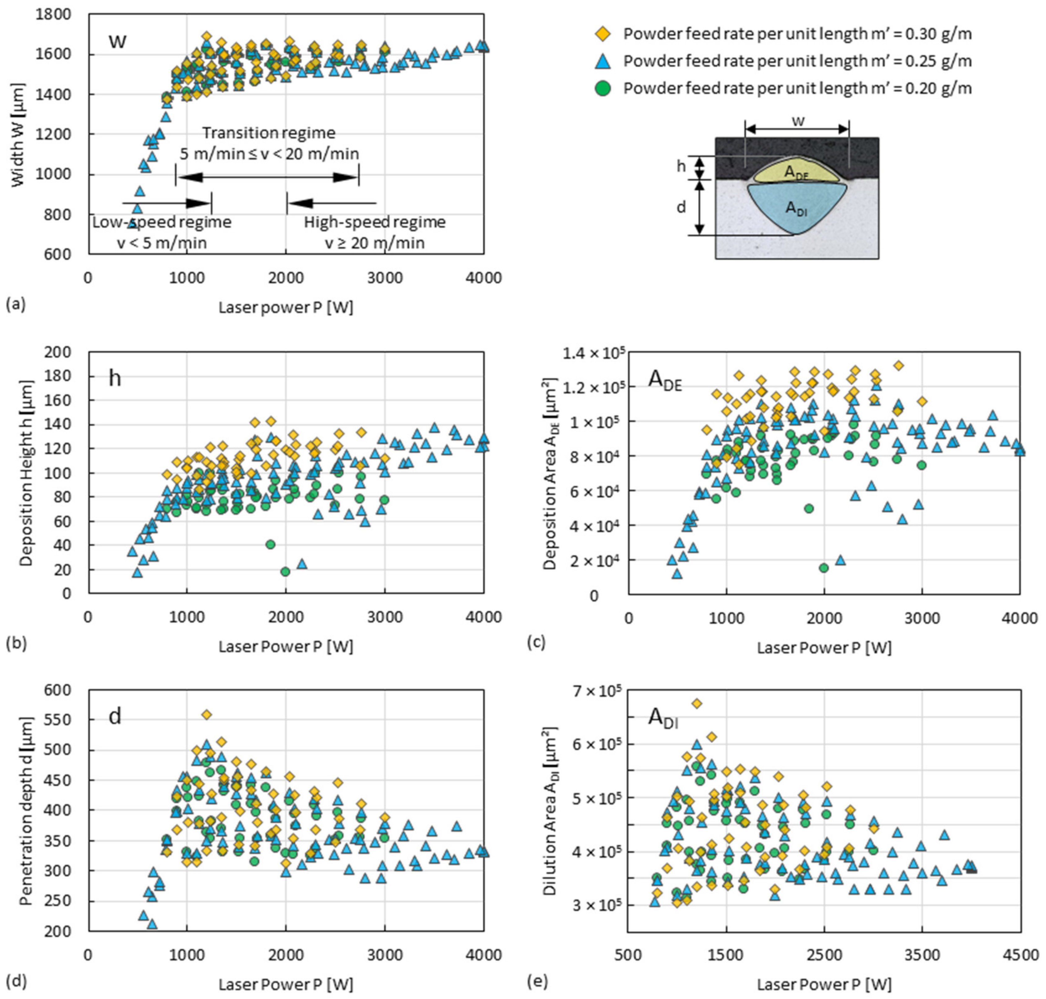 Materials 15 08951 g0a1