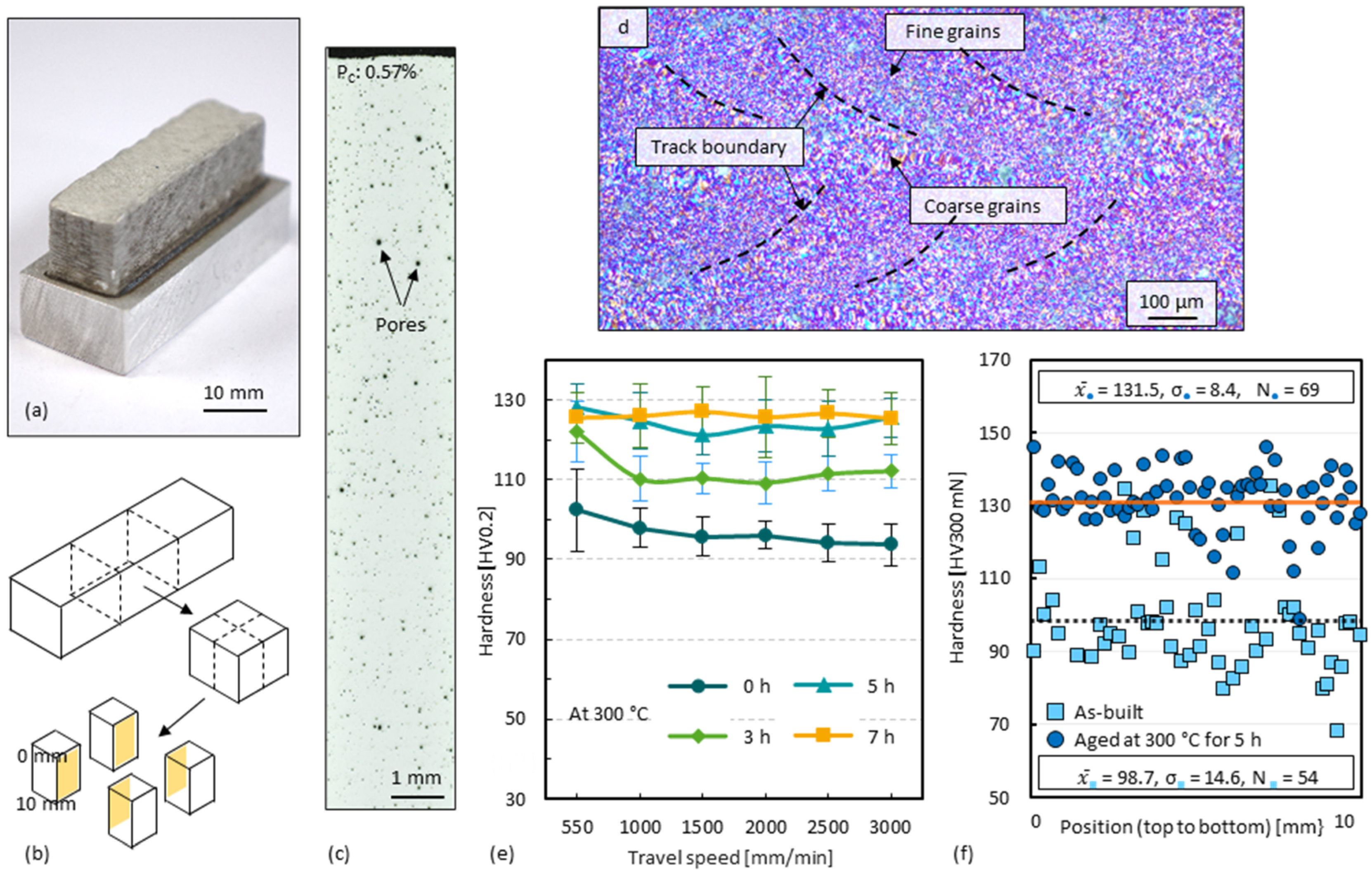 Materials 15 08951 g0a2