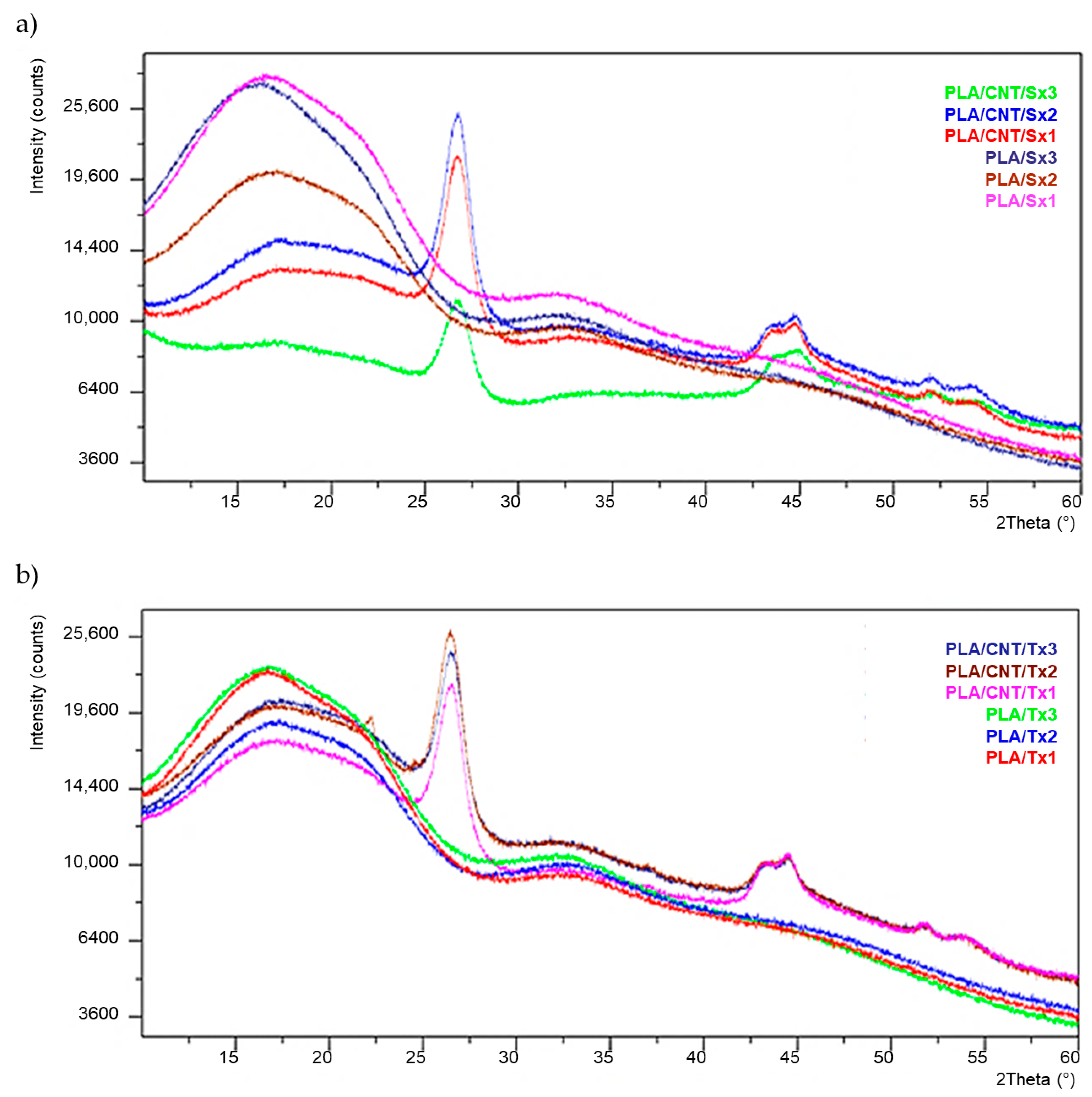 Materials 15 08958 g004
