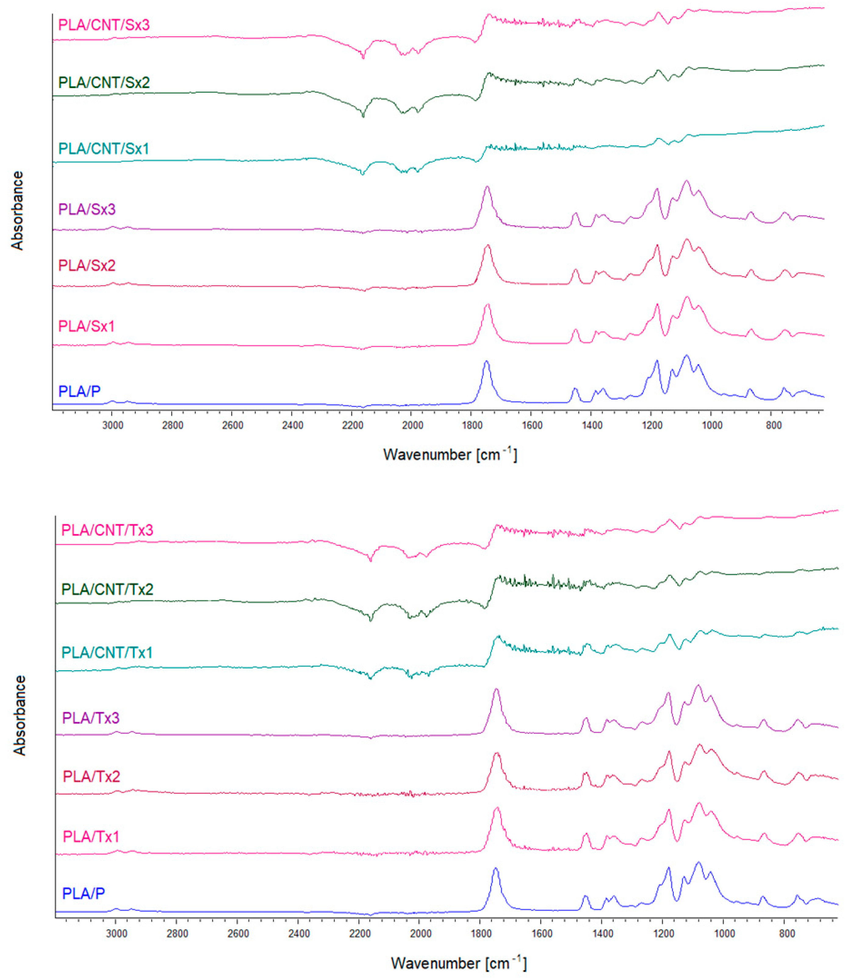 Materials 15 08958 g005