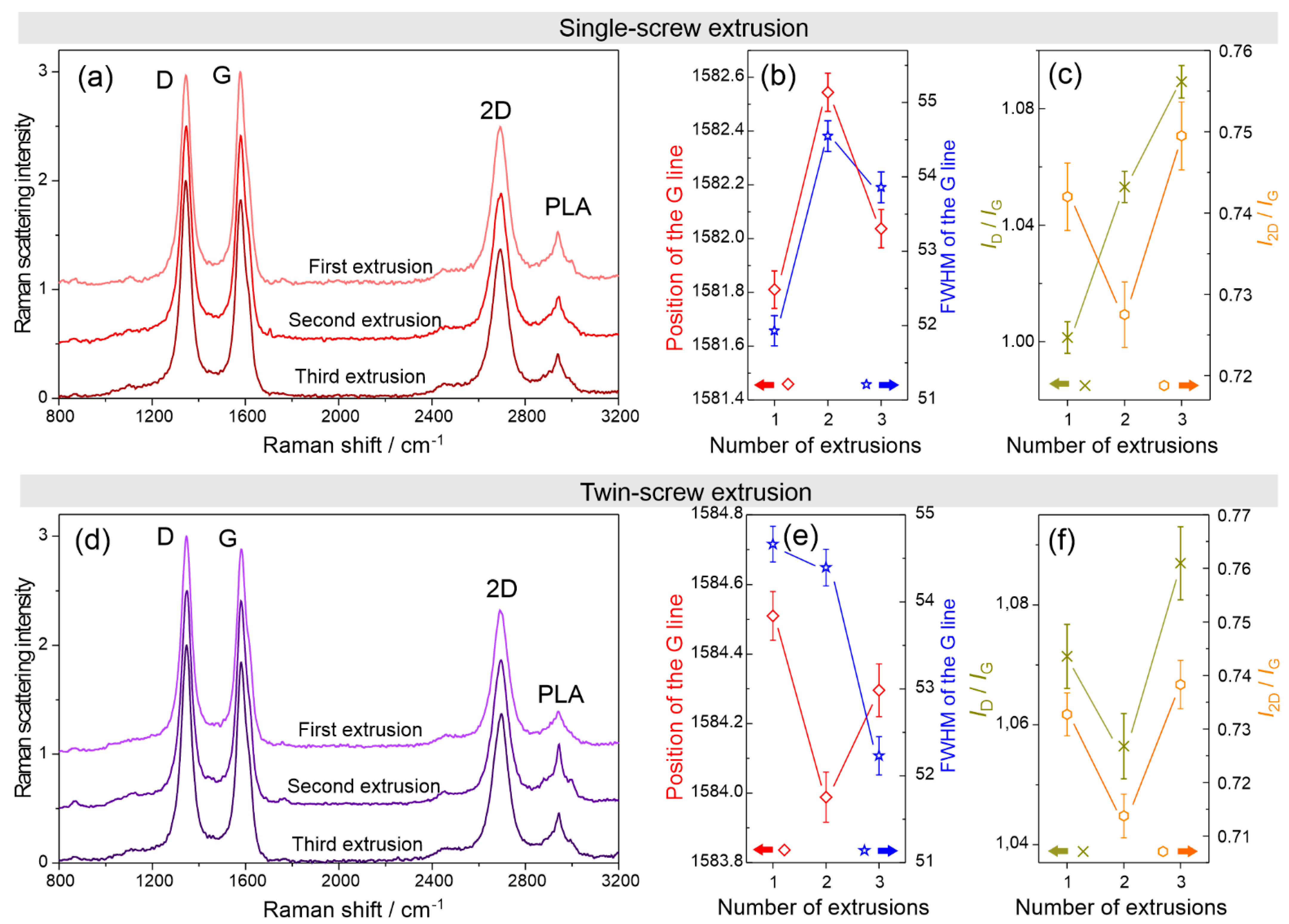 Materials 15 08958 g006