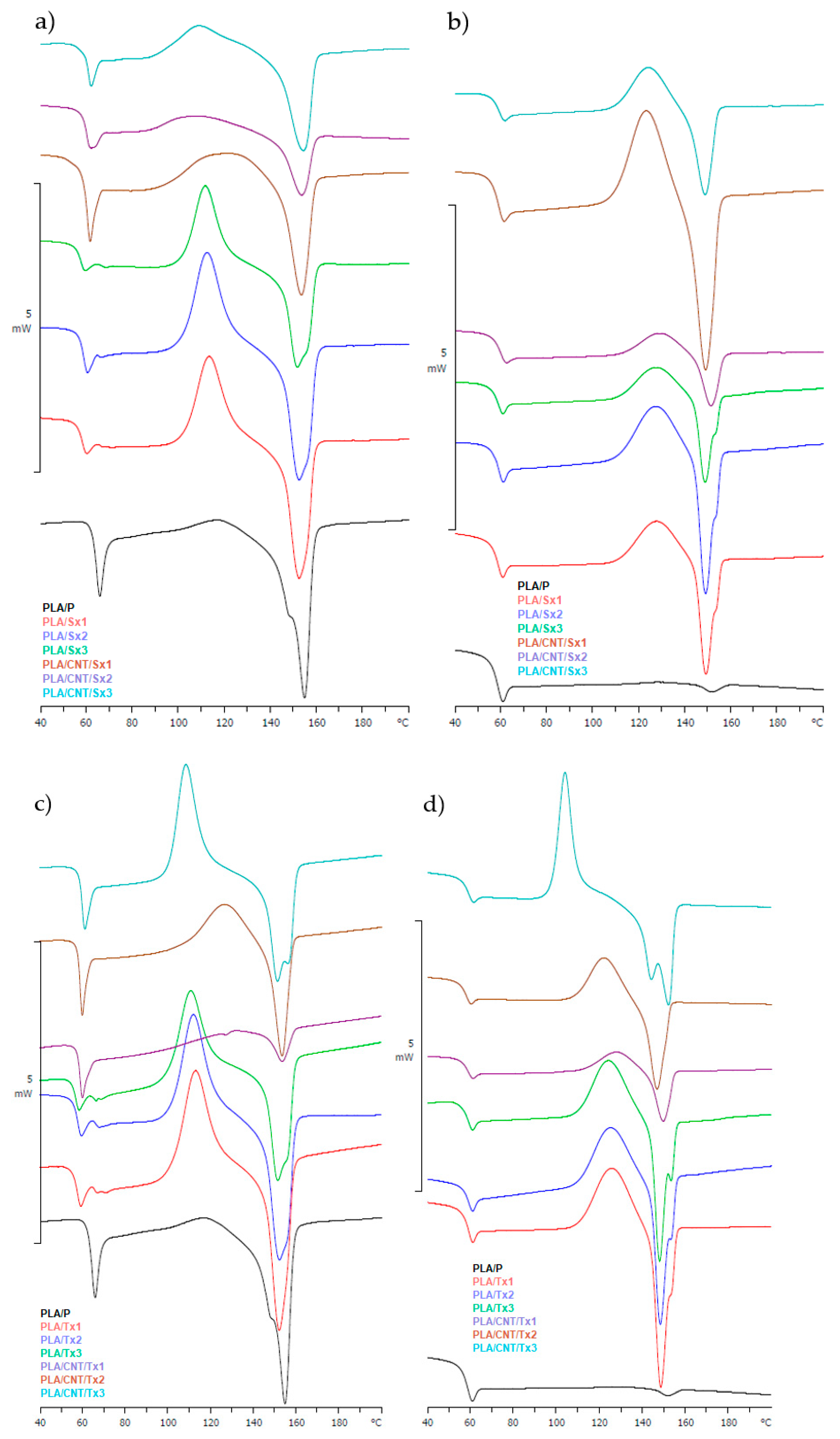 Materials 15 08958 g007