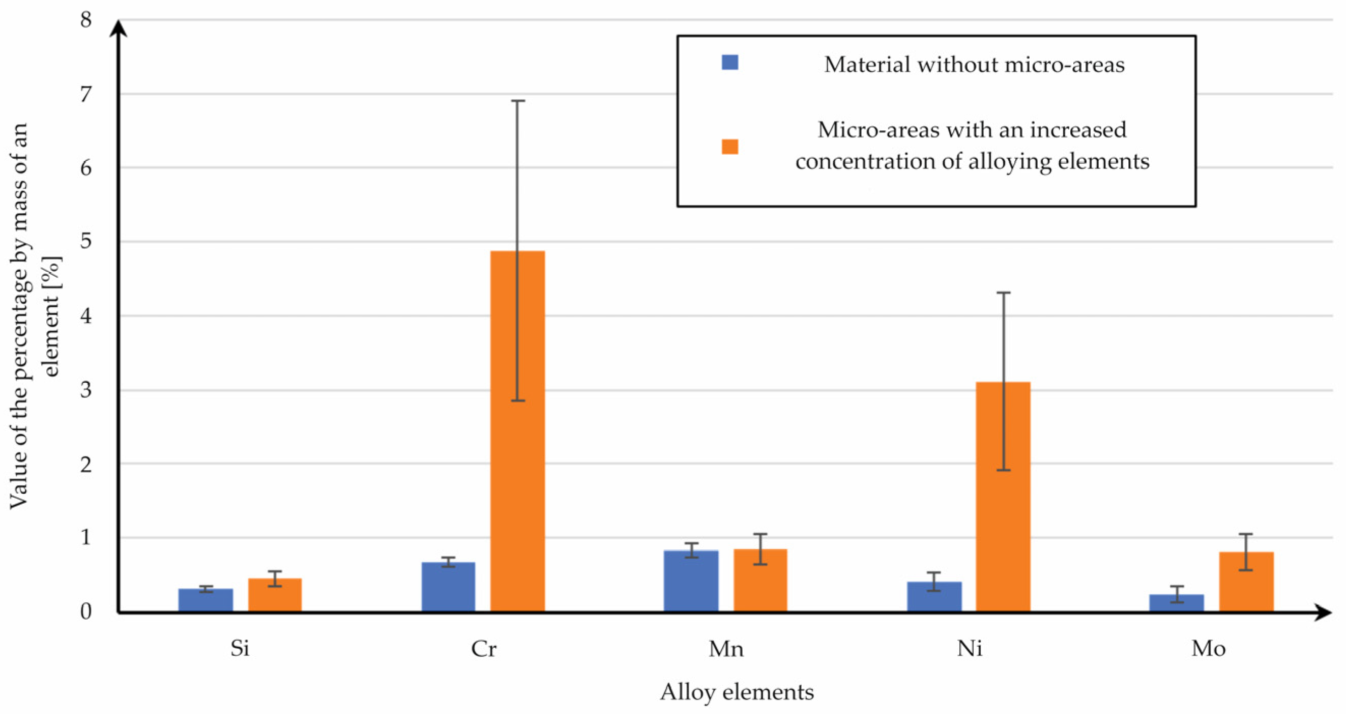 Materials 15 08972 g007 Materials 15 08972 g007