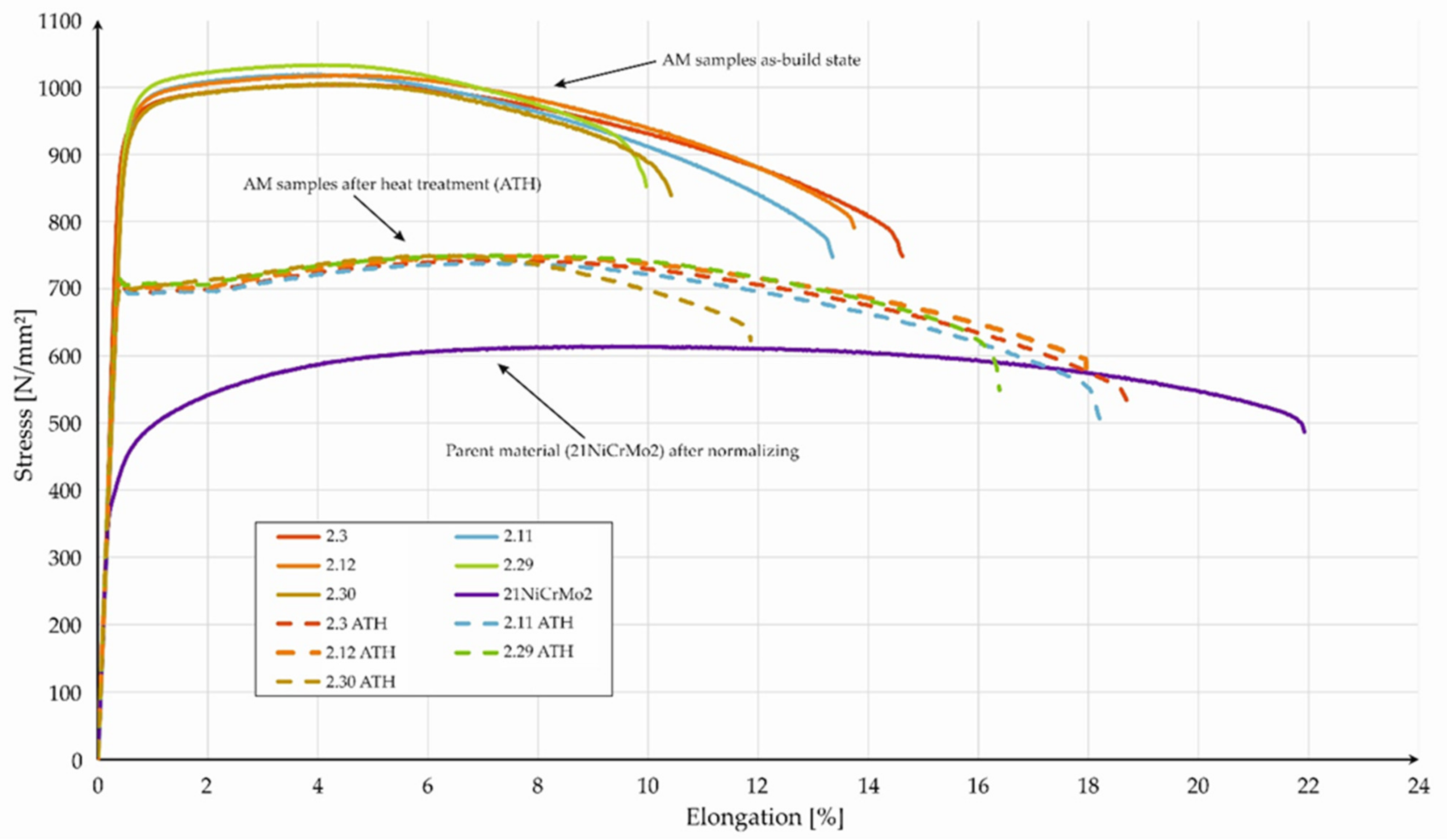Materials 15 08972 g008 Materials 15 08972 g008