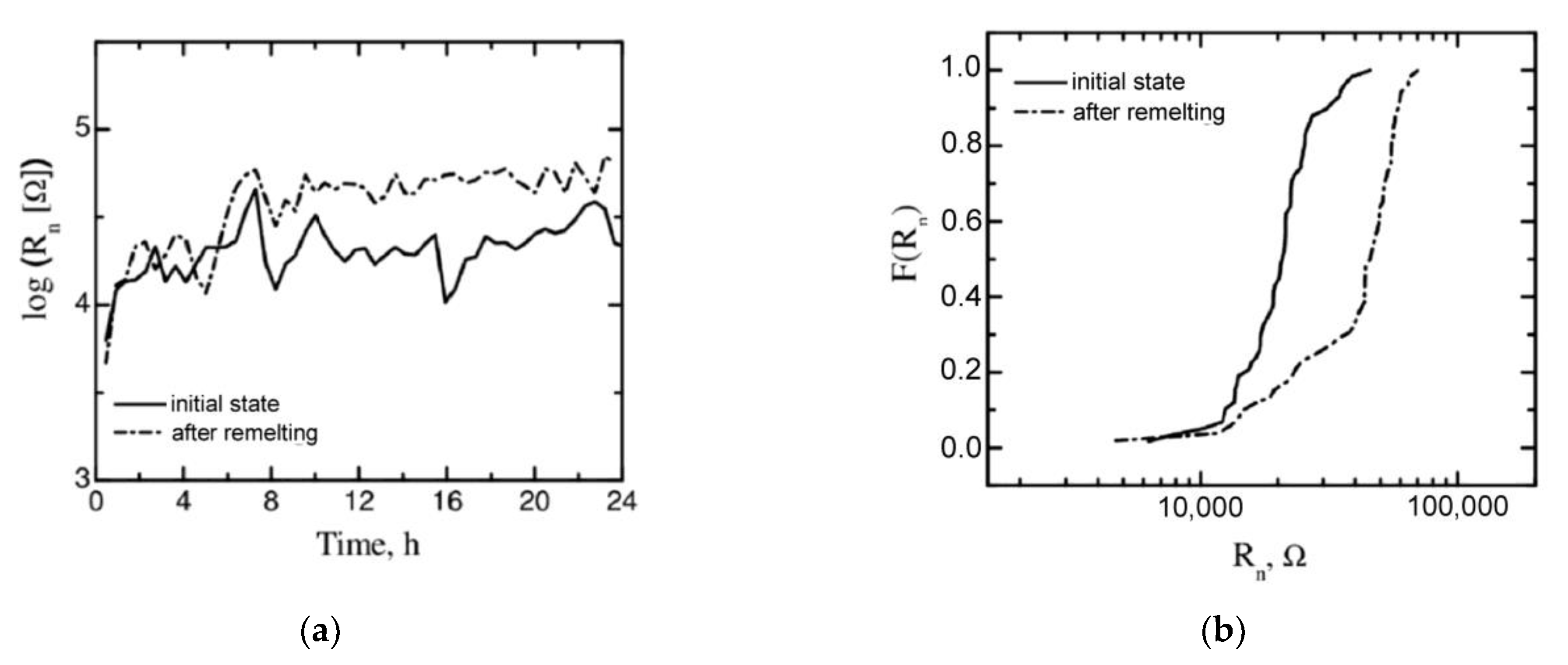 Materials 15 08980 g009