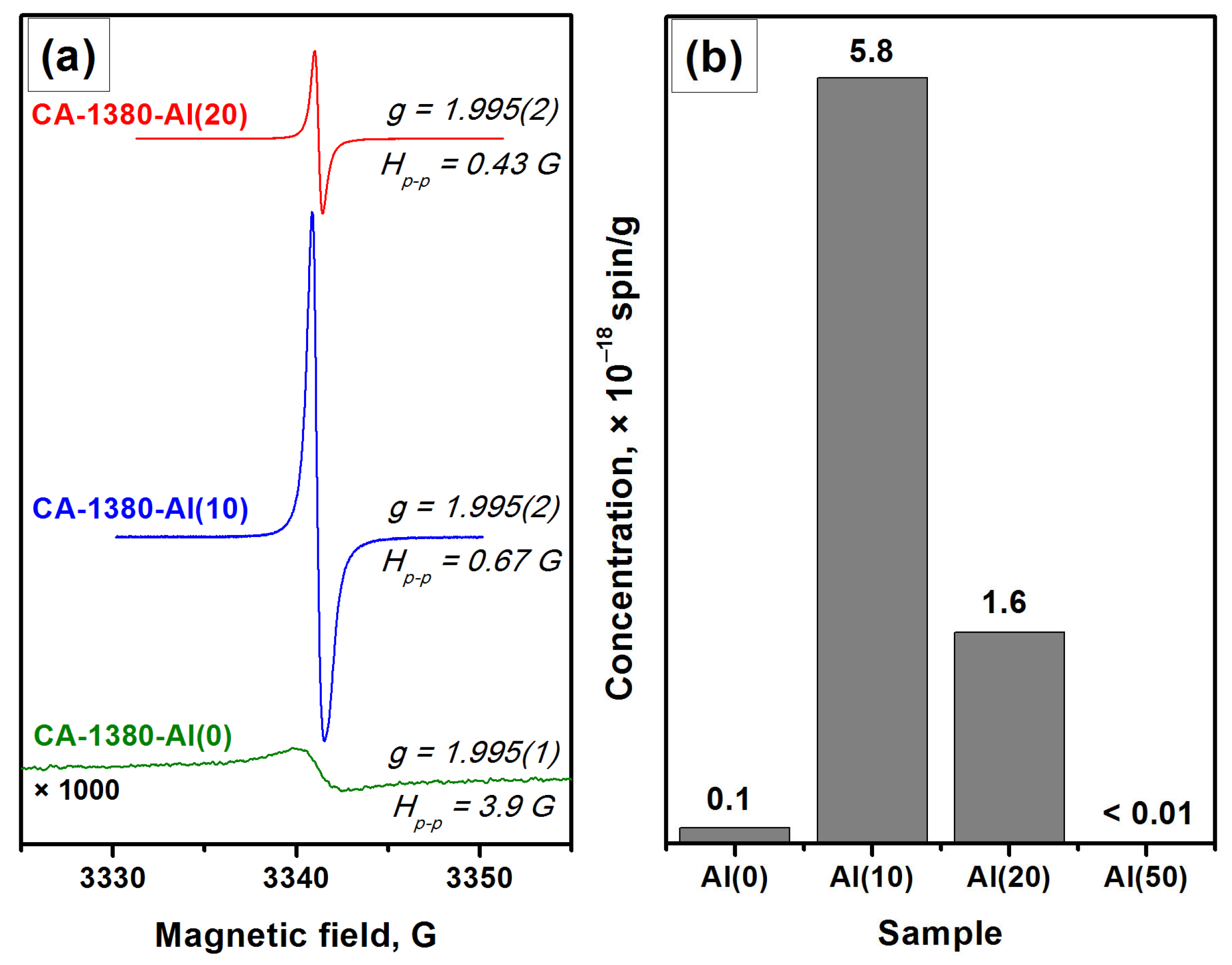 Materials 15 08988 g006