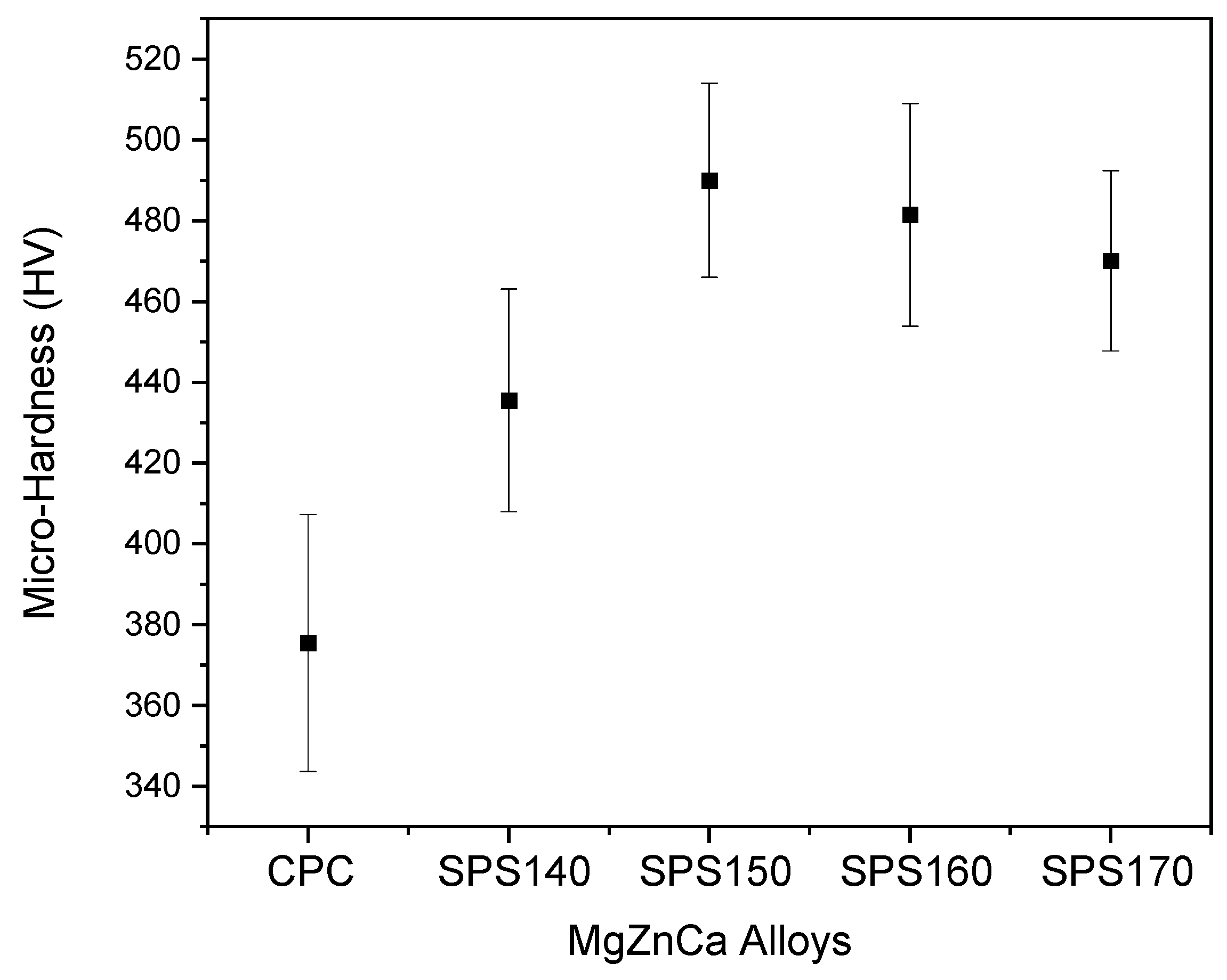 Materials 15 08989 g005
