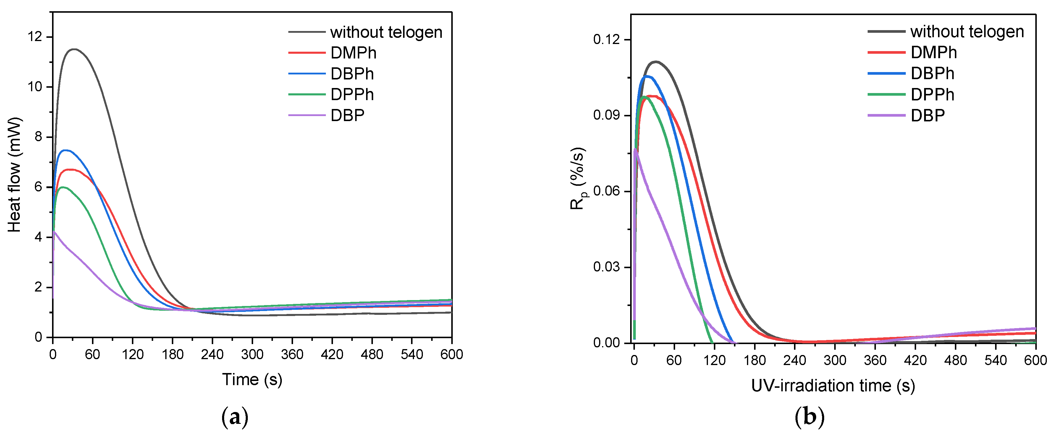 Materials 15 08991 g002a