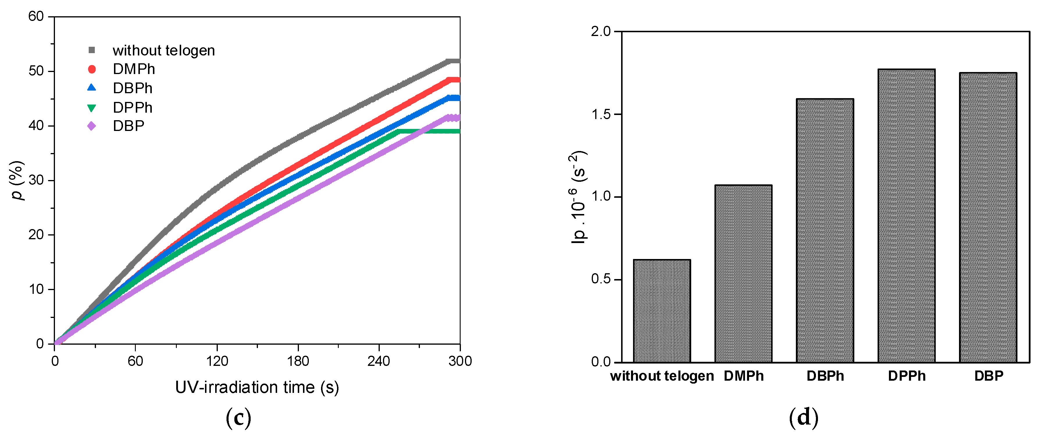 Materials 15 08991 g002b