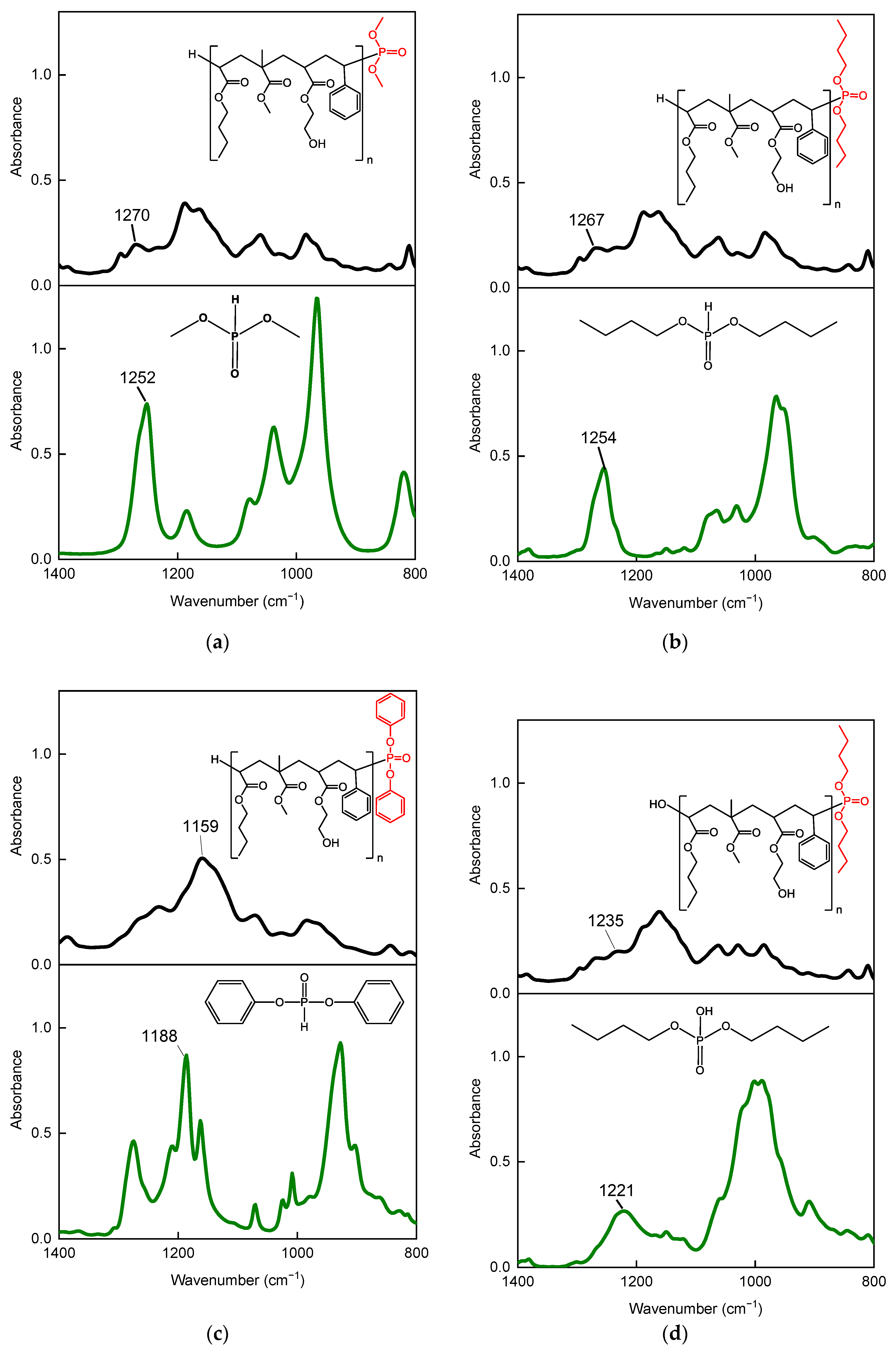 Materials 15 08991 g004