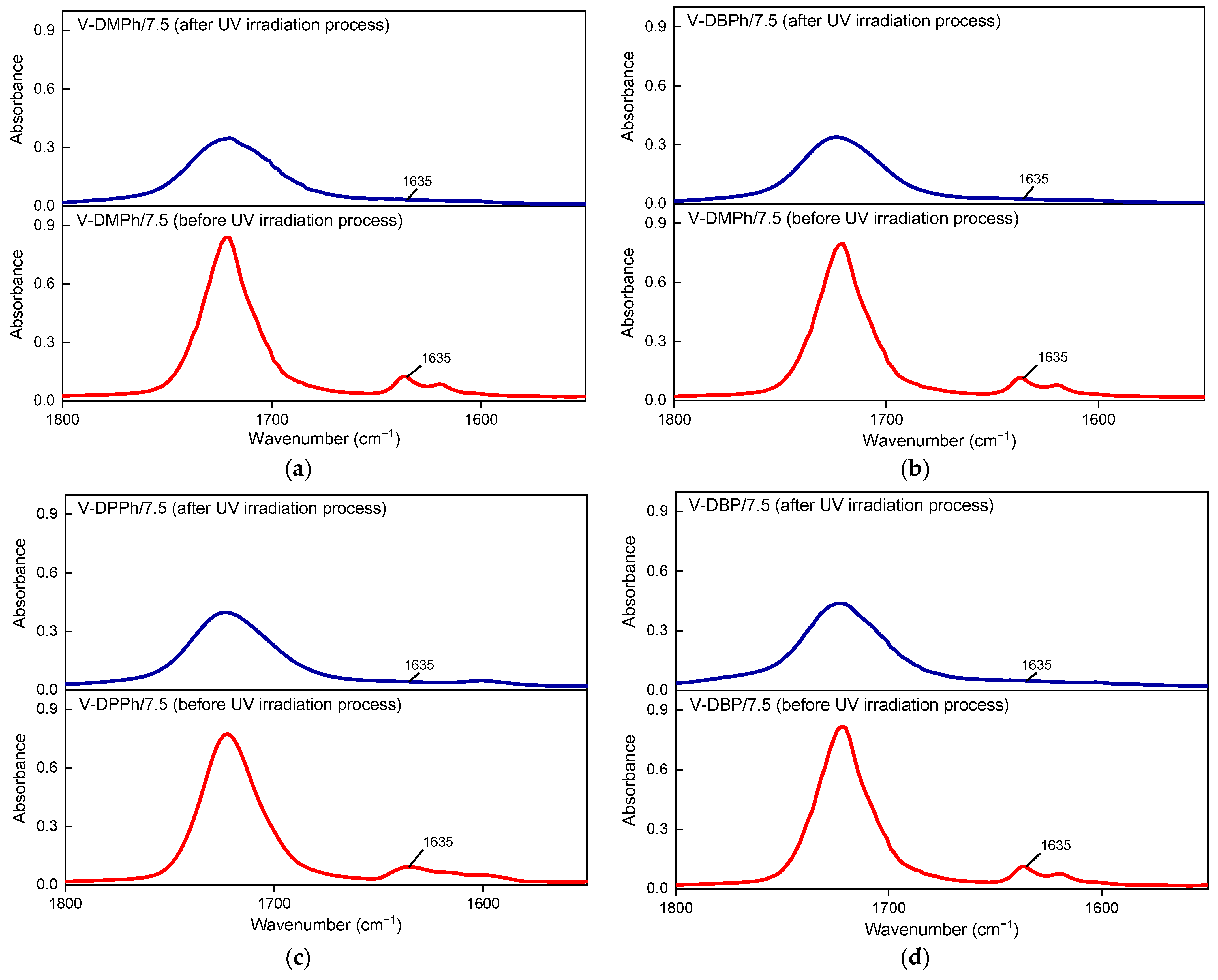Materials 15 08991 g006