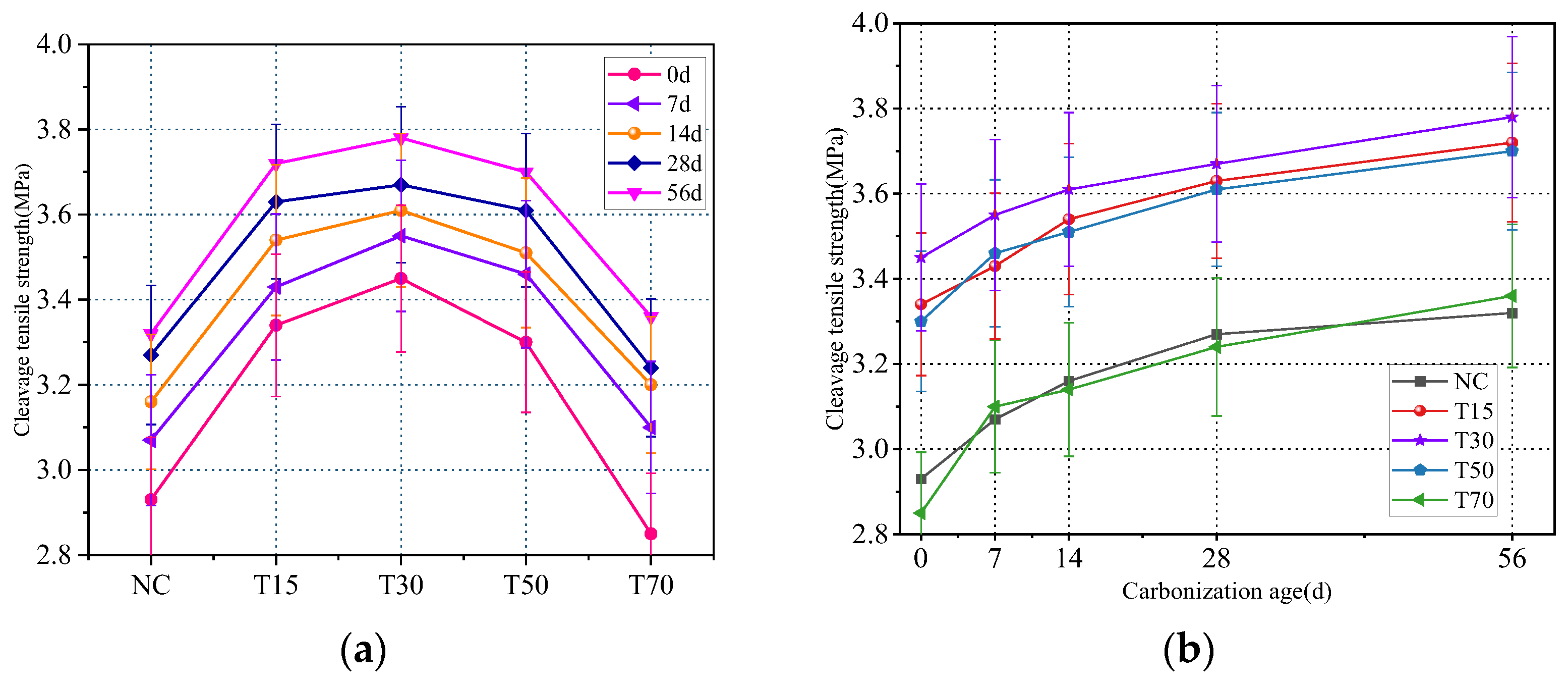 Materials 15 08992 g007
