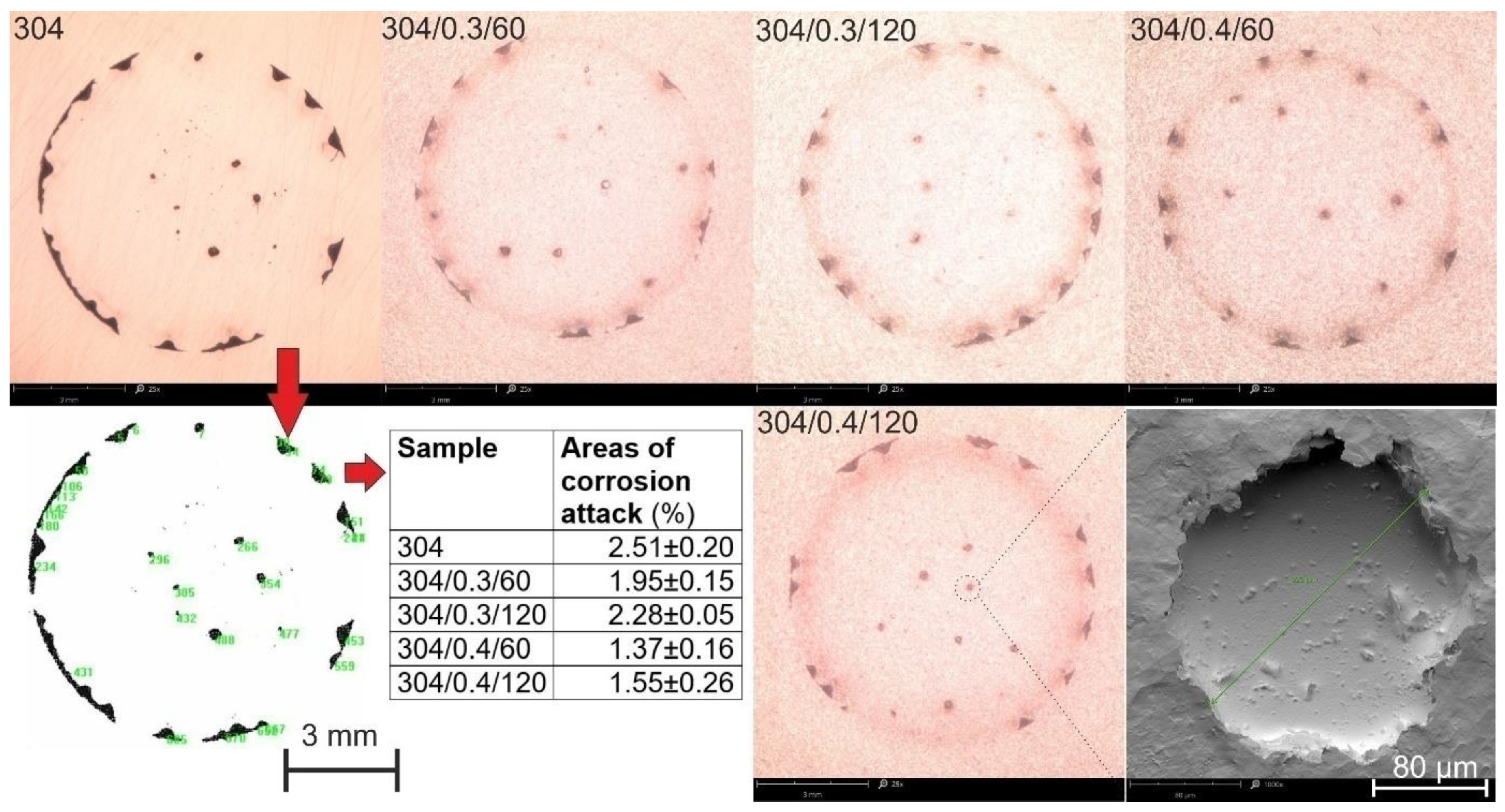 Materials 15 09000 g007 Materials 15 09000 g007