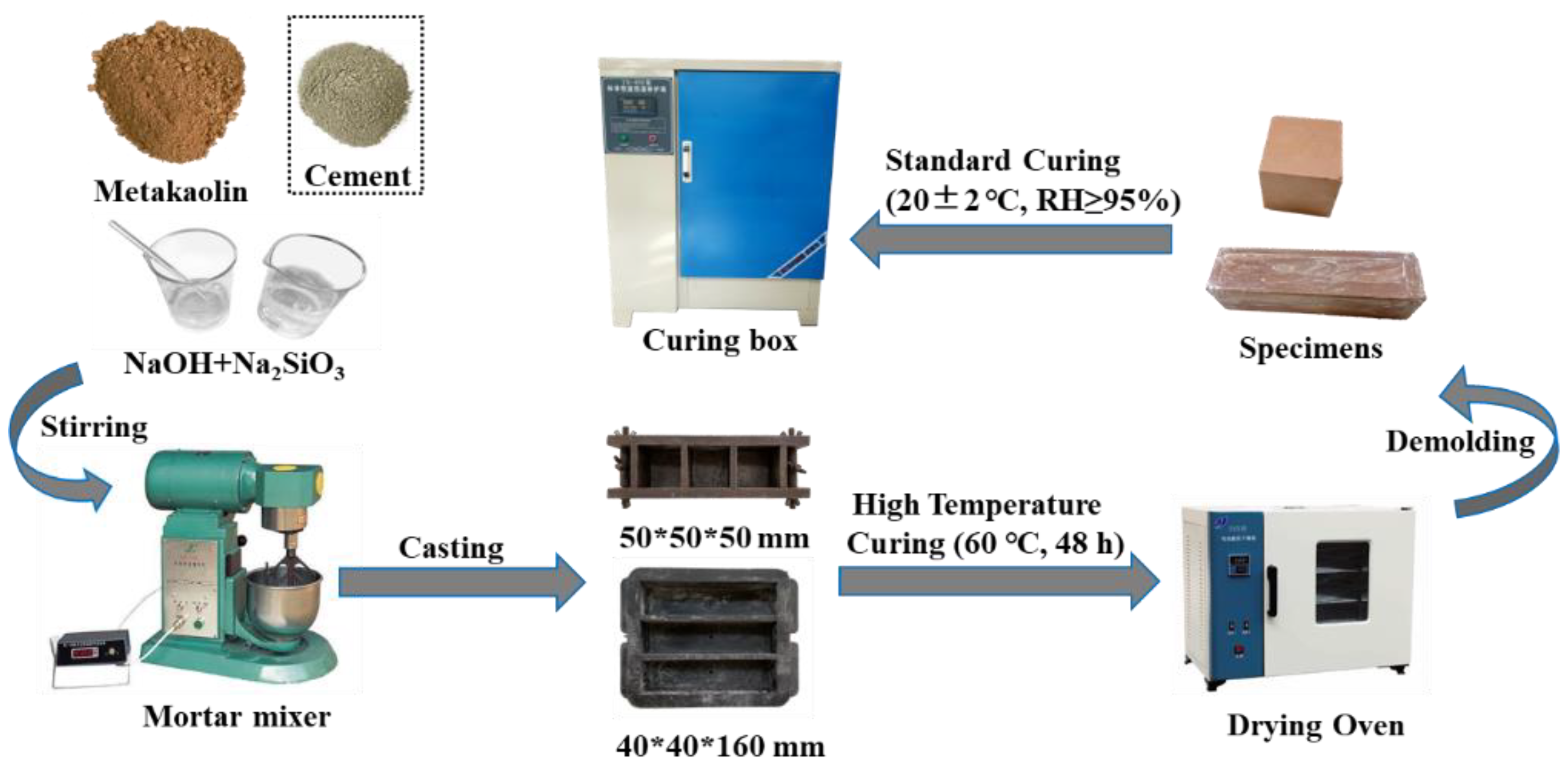 Materials 15 09007 g001