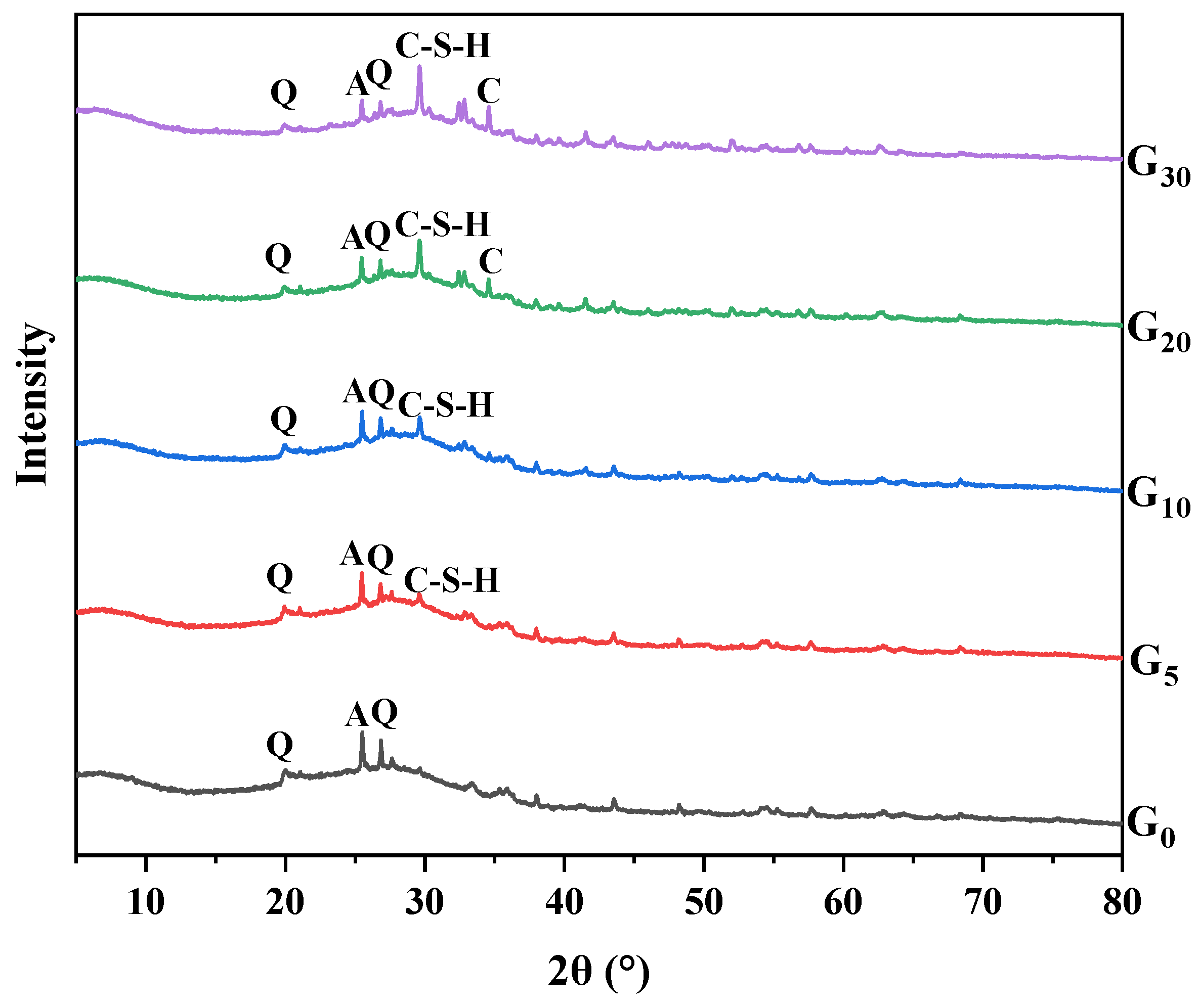 Materials 15 09007 g006