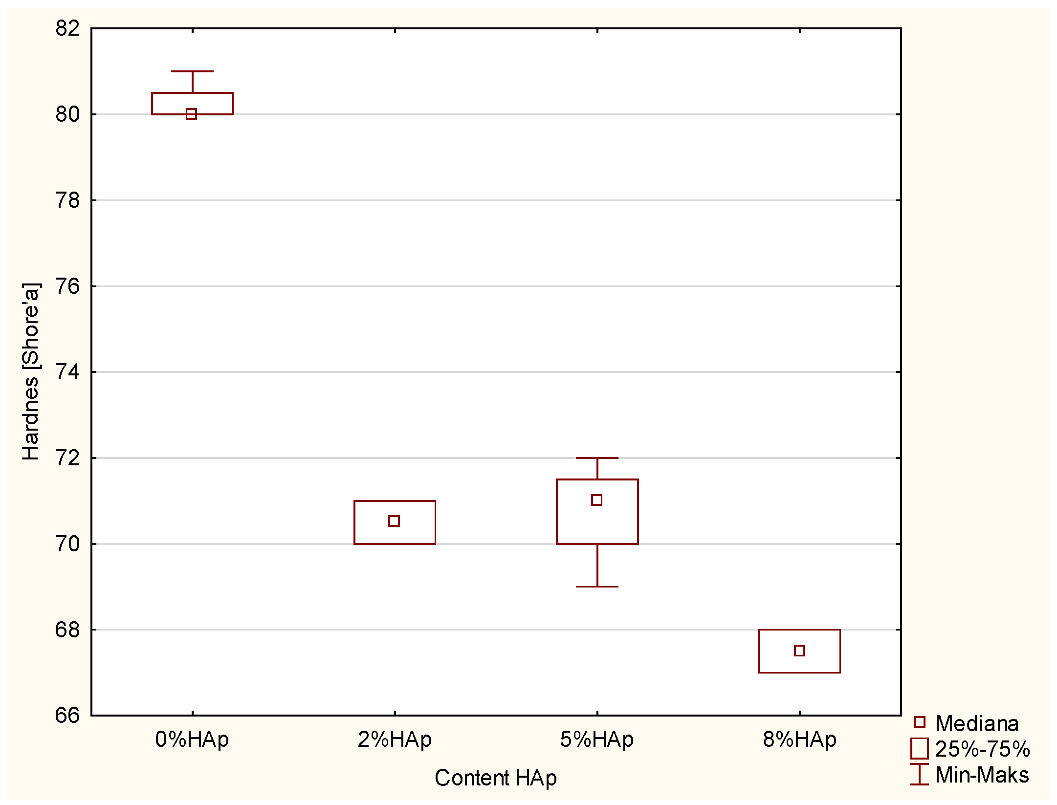 Materials 15 09016 g005 Materials 15 09016 g005