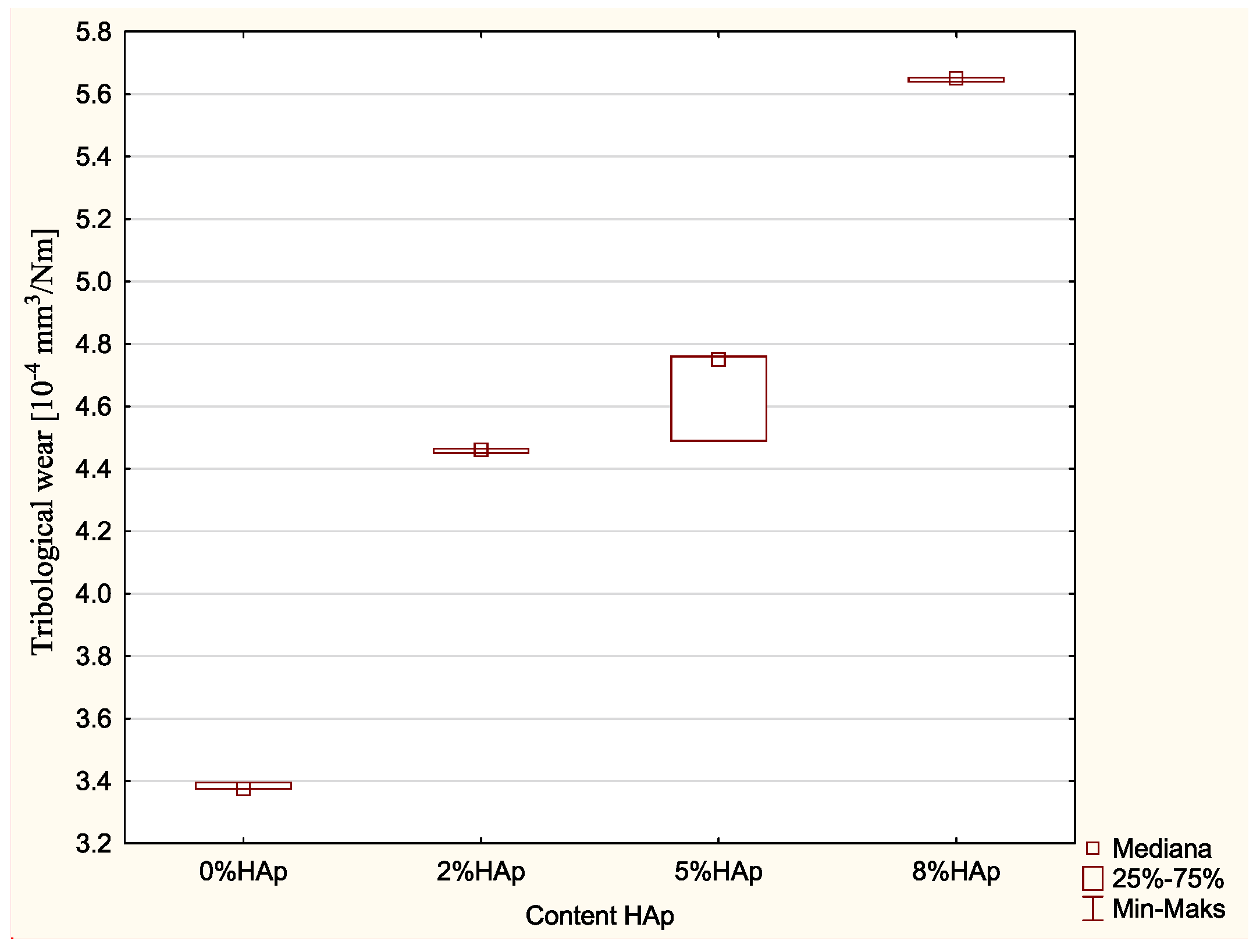 Materials 15 09016 g006 Materials 15 09016 g006