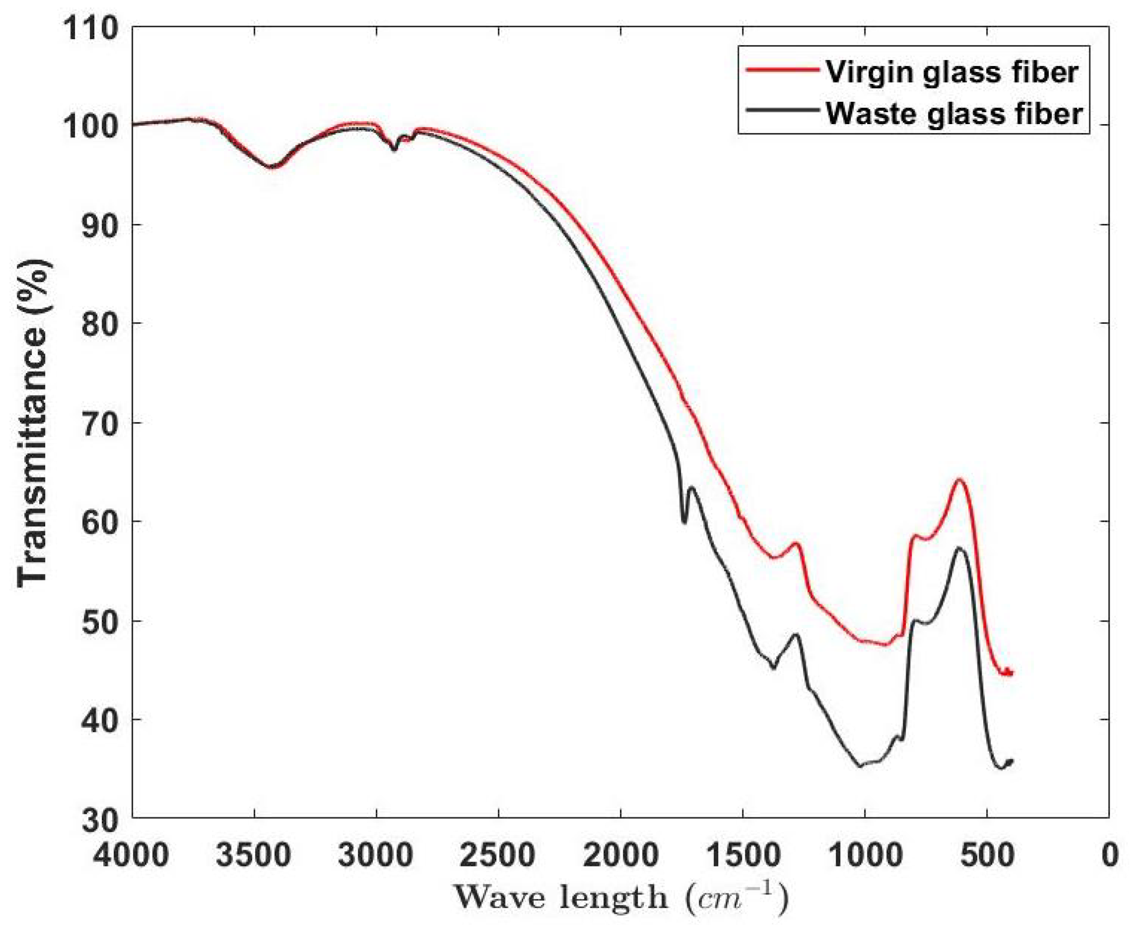 Materials 15 09017 g005