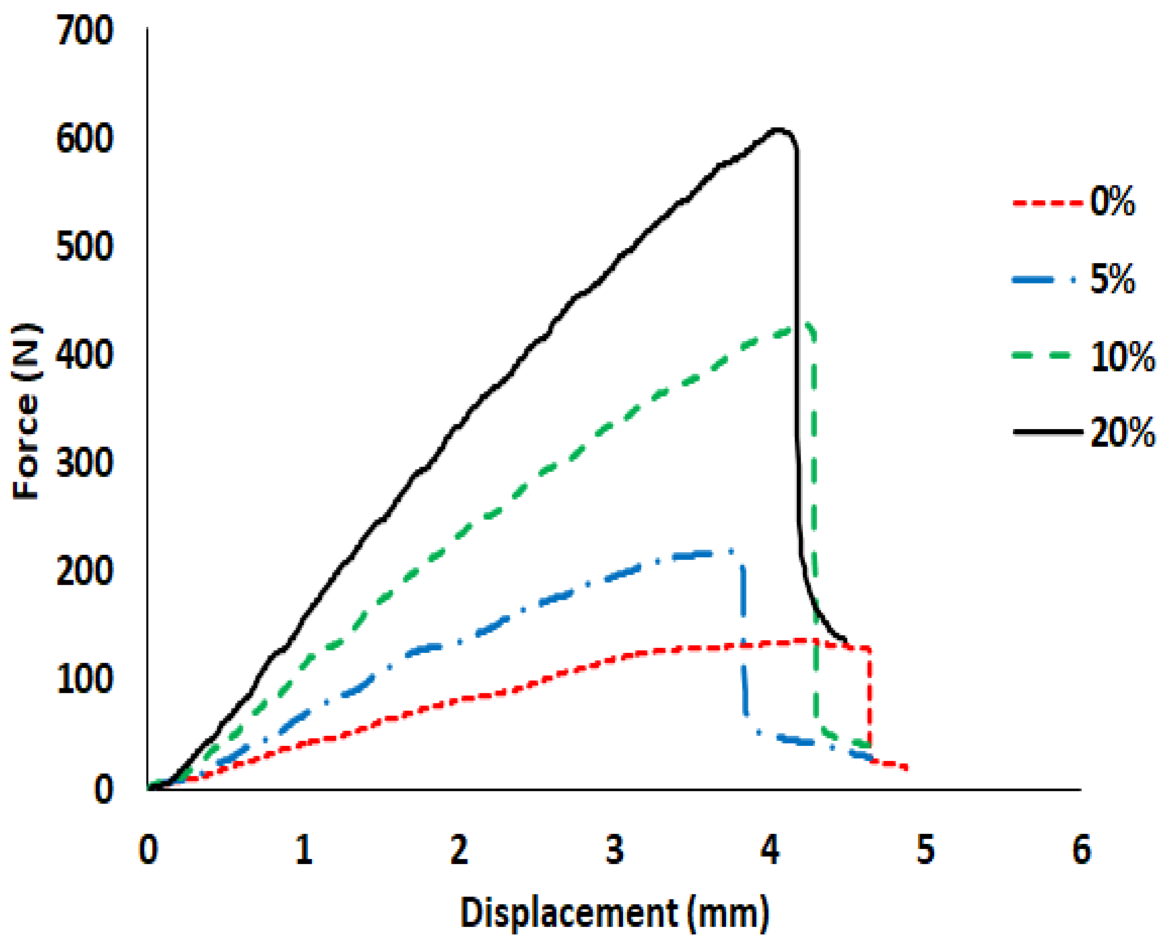 Materials 15 09017 g008