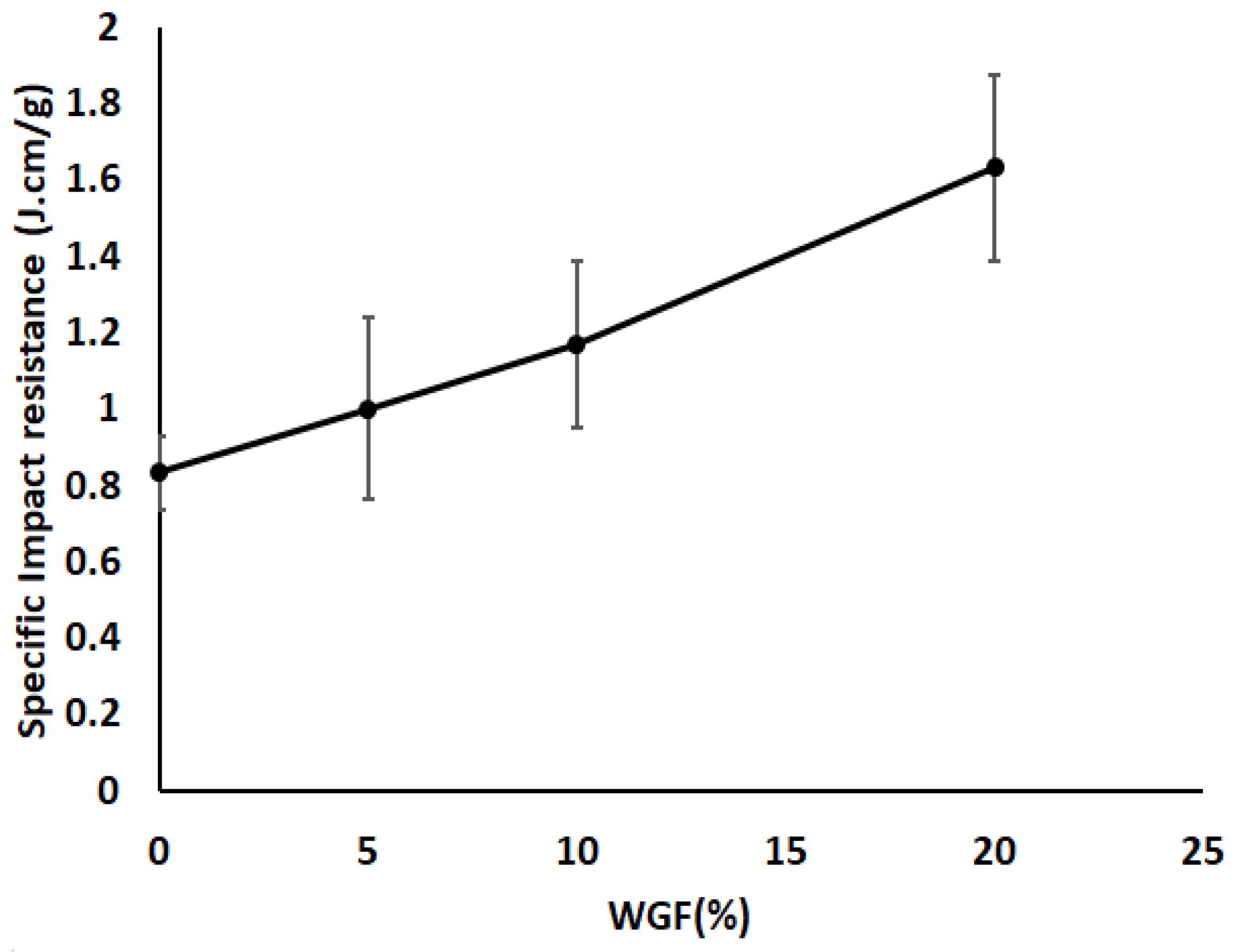 Materials 15 09017 g010