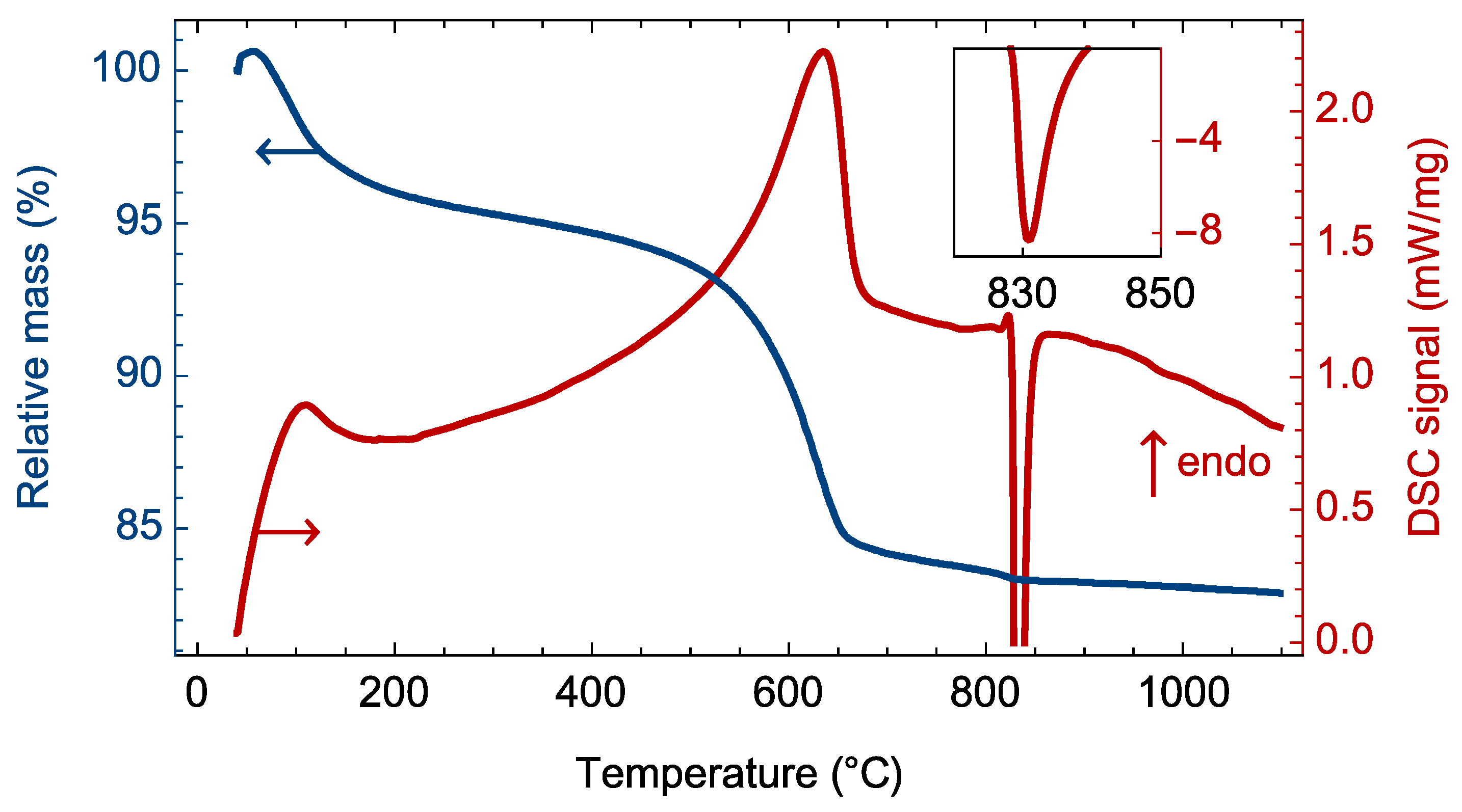 Materials 15 09023 g002