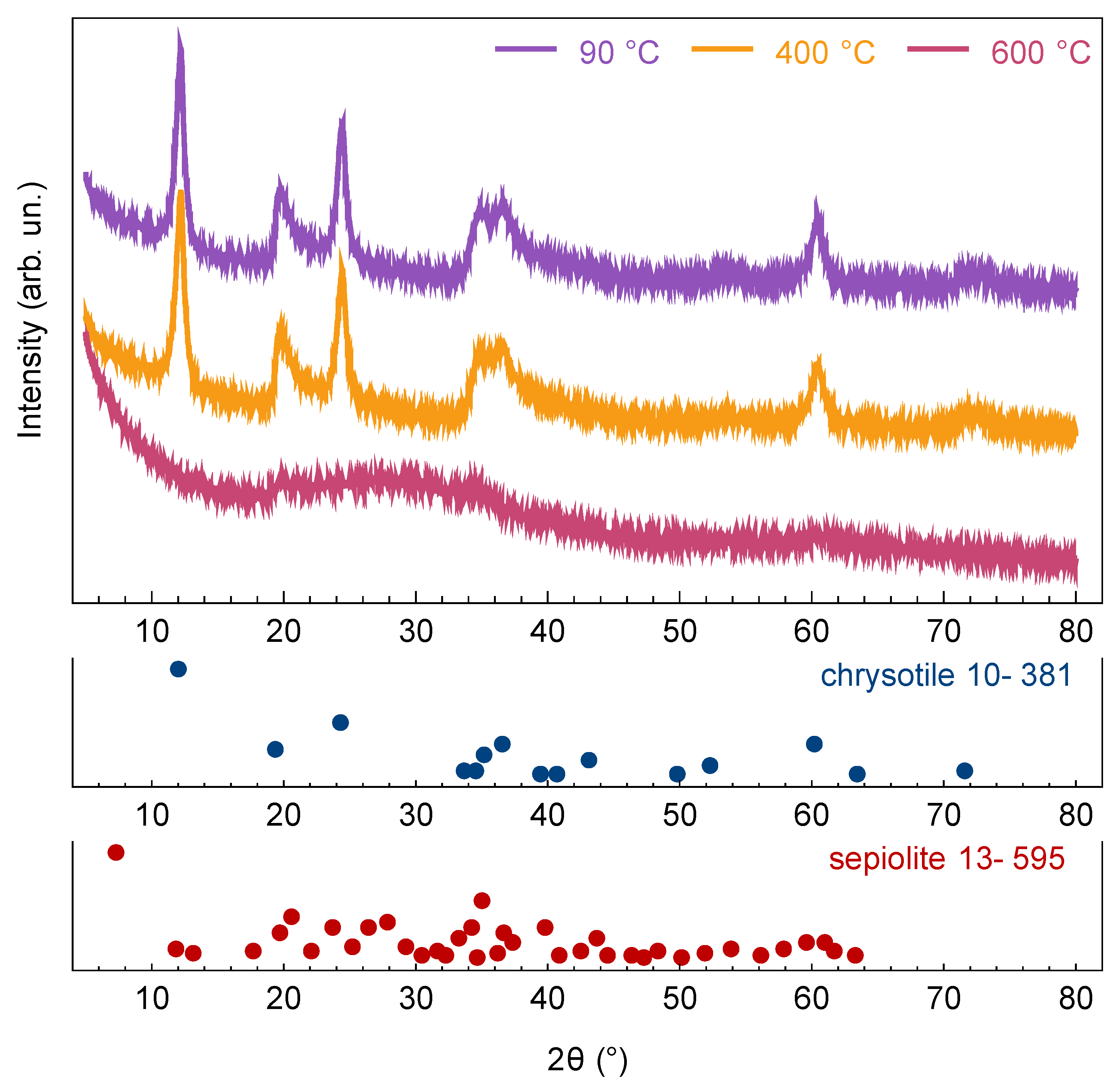 Materials 15 09023 g004