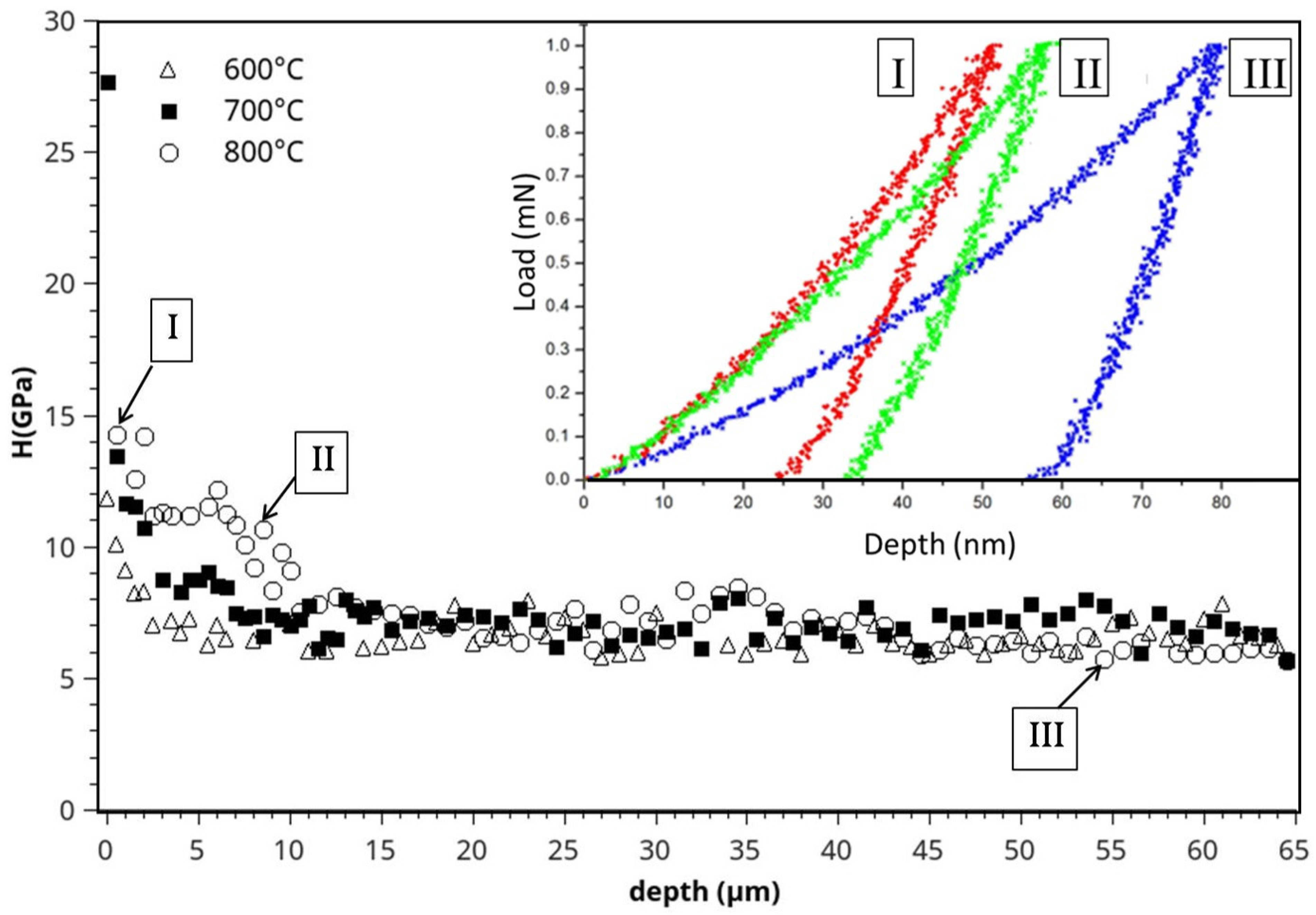 Materials 15 09028 g004 Materials 15 09028 g004