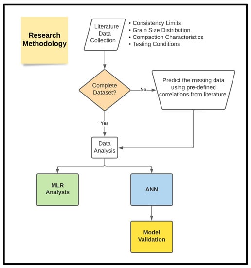 Materials | Free Full-Text | Analysis of Unconfined Compressive