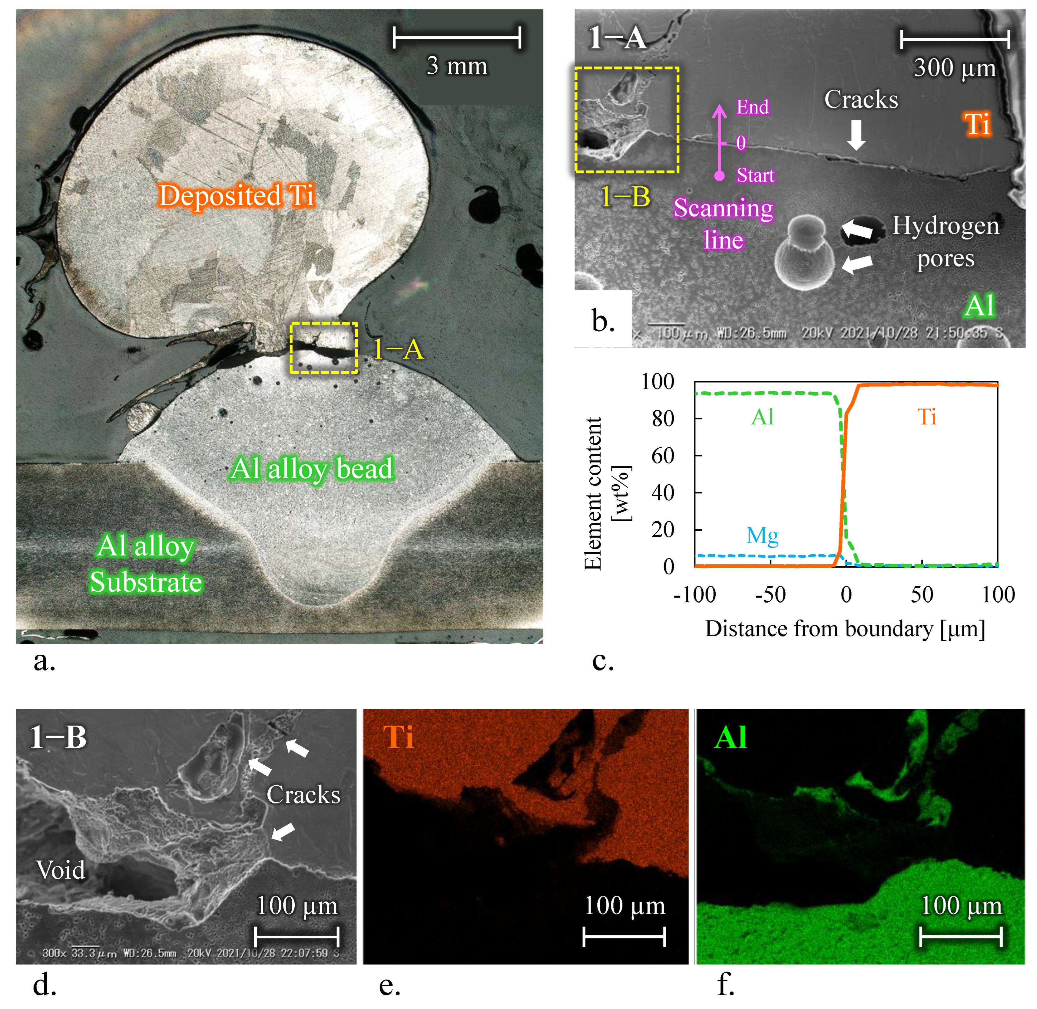 Materials 15 09038 g004